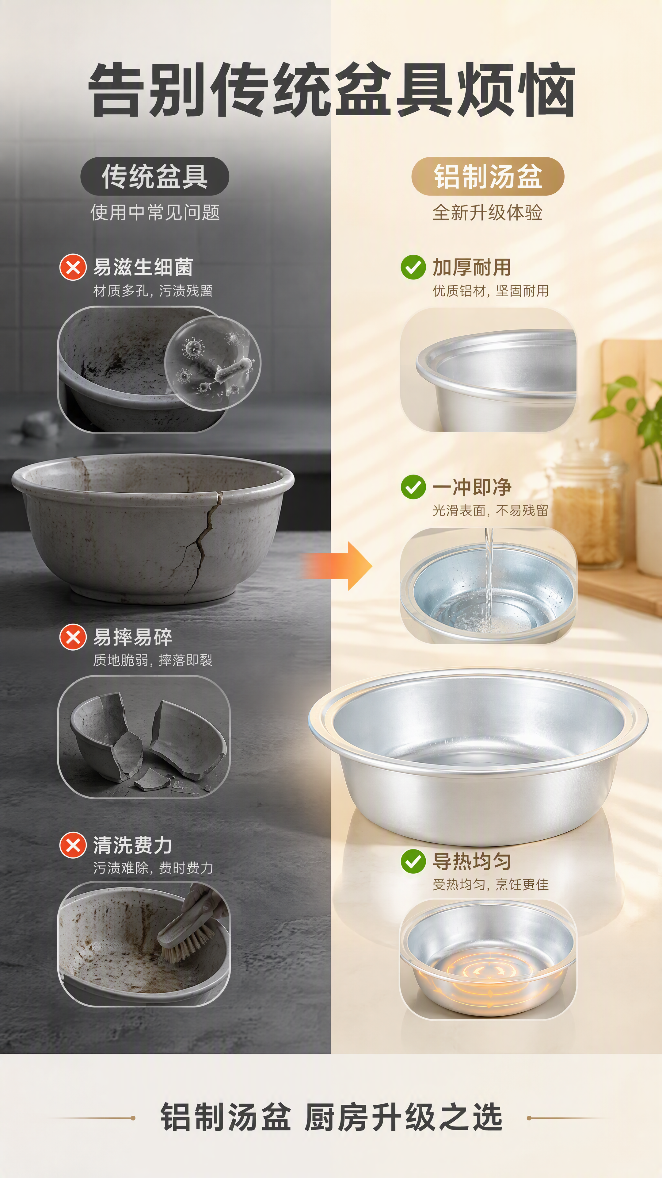[第2张] 痛点解决页-传统盆具痛点对比。本张使用【图1】作为… - 图片创意预览