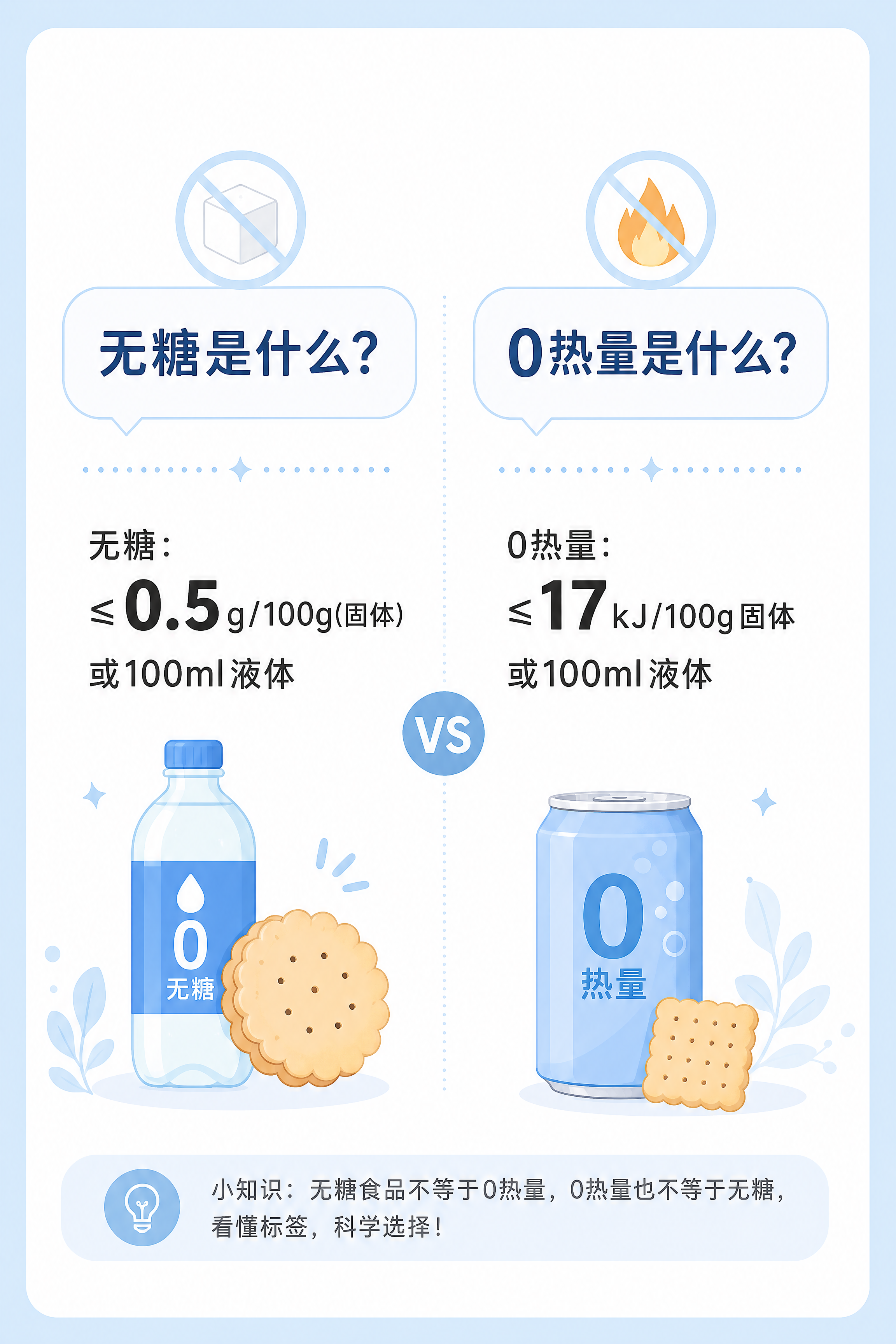 小红书知识卡片，白底简约风，插图大字，ins清新风格，版式精美… - 图片创意预览