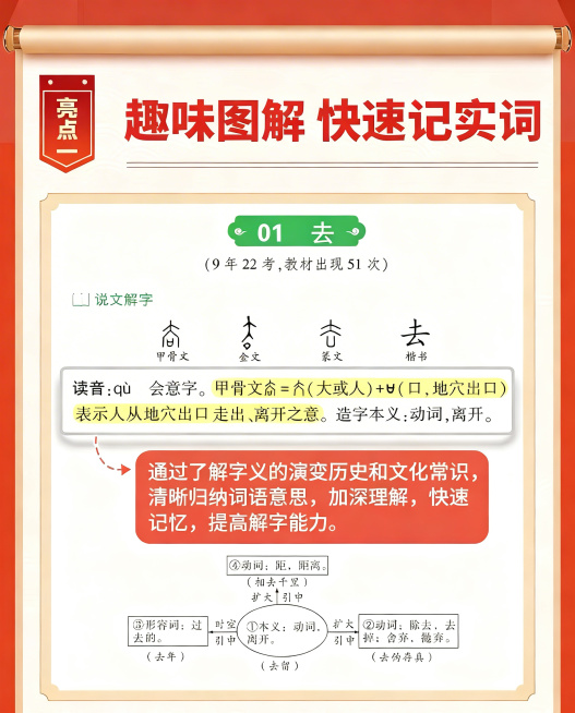 移除图片右下角的闲鱼水印和闲鱼号文字，保留原图所有内容、文字、排版和颜色，保证画质清晰预览效果
