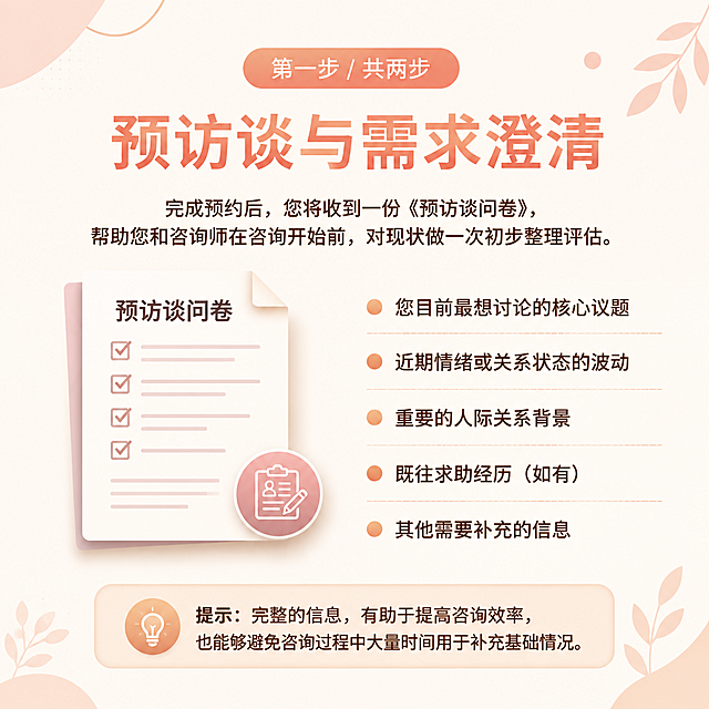 [第4张] 详情页咨询流程第一步-预访谈与需求澄清。
[氛围/风格] 温暖专业的流程说明页，暖色调简洁大气，信息条理清晰。
[元素布局] 画面顶部有流程进度标识「第一步 / 共两步」；主标题「预访谈与需求澄清」；中间左侧放一个问卷文档样式的插画图标；右侧为问卷涵盖的五个要点列表，每个要点前有小圆点标记；底部有一个提示框，用浅橙色背景突出显示提示内容；背景为暖米色，点缀柔和的装饰元素。
[光影质感] 整体均匀柔光，问卷图标有轻微立体感和投影，提示框有柔和的内阴影，整体明亮通透。
[配色色系] 全局底色 #FDF6F0 暖米色；主色 #E8A87C 暖珊瑚色；提示框背景 #FFF0E6 浅橙色；要点列表用深棕色文字；辅助色 #C38D9E 豆沙粉。
[视角构图] 左右分栏+上下结构，上标题中内容下提示，阅读动线自上而下自然推进。
[文字版式] 顶部流程标识「第一步 · 预访谈与需求澄清」暖珊瑚色大号字体；副标题「完成预约后，您将收到一份《预访谈问卷》，帮助您和咨询师在咨询开始前，对现状做一次初步整理评估。」深棕色；五个要点列表带圆点：「您目前最想讨论的核心议题」「近期情绪或关系状态的波动」「重要的人际关系背景」「既往求助经历（如有）」「其他需要补充的信息」；底部提示框文字「提示：完整的信息，有助于提高咨询效率，也能够避免咨询过程中大量时间用于补充基础情况。」深棕色；文字层级清晰，列表整齐。
[比例分辨率] 1:1 方图比例，2K 分辨率，文字清晰可辨，高清画质。
[负向提示词] 文字过小，水印，文字错乱，颜色偏差，列表混乱。