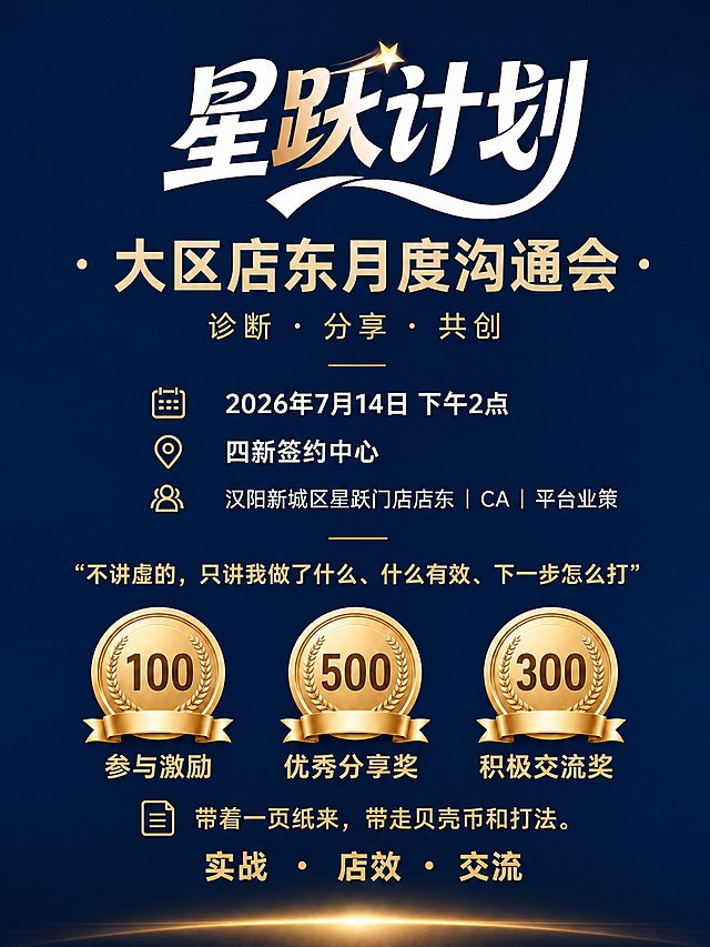 极简商业风格竖版会议海报，主色调为深海蓝（#1A2A4A）与香槟金（#C9A96E），背景为纯净深蓝色渐变，底部有淡淡金色光晕，整体干净、层级清晰、留白充足，宽高比3:4。
顶部放置星跃计划logo，从上到下分为两个清晰信息区：
上部占约65%：顶部居中大字标题"星跃计划"，第二行"· 大区店东月度沟通会 ·"，副标题"诊断 · 分享 · 共创"使用金色小字。下方依次排列会议信息："2026年7月14日 下午2点"、"四新签约中心"、"汉阳新城区星跃门店店东｜CA｜平台业策"，最下方金色引语"不讲虚的，只讲我做了什么、什么有效、下一步怎么打"。
下部占约35%：设计三个并排的金色奖牌图标，分别标注数字"100"、"500"、"300"，下方对应小字"参与激励"、"优秀分享奖"、"积极交流奖"，底部一行小字"带着一页纸来，带走贝壳币和打法。"，然后突出显示"实战 · 店效 · 交流"三个关键词。删除底部最下方的小字"会前1天上传星跃一页纸至微盘共享空间 CA使用小诸葛3.0完成门店诊断，作为现场讨论基础"。
所有文字为简体中文，除必要文字外无多余装饰，保持原有的整体构图和风格不变。