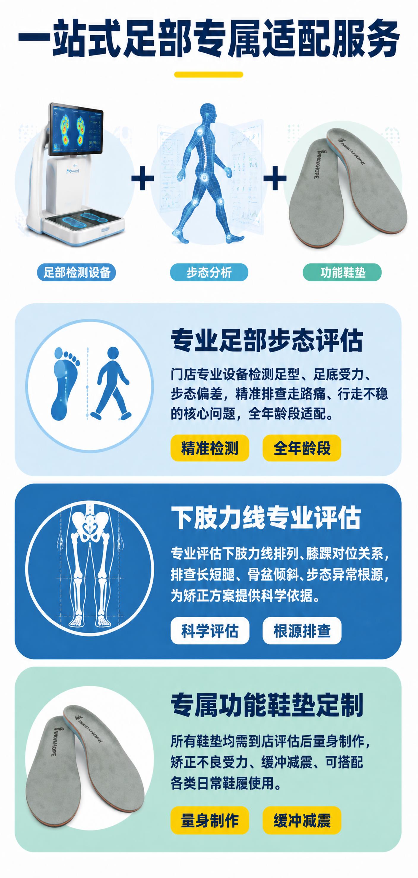 将图片中两处鞋垫都替换为参考图的灰色绒面鞋垫产品（INNOVA… - 图片创意预览