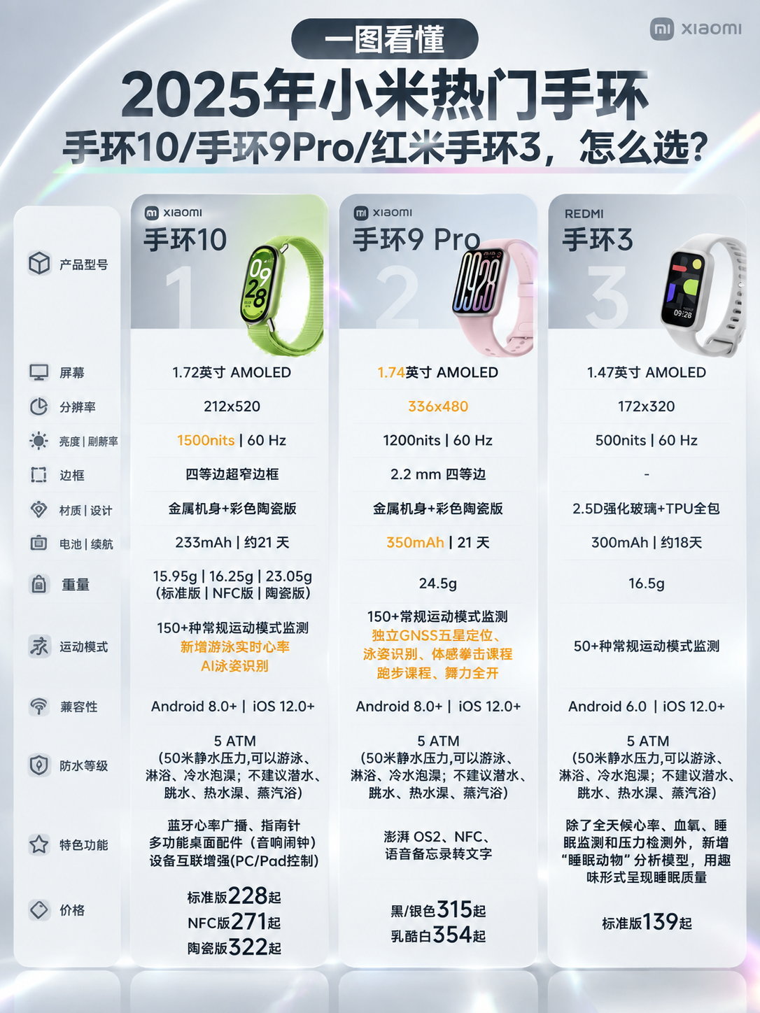 基于参考图重新设计小米手环对比信息图，配色改为黑白浅色的简约高… - 图片创意预览