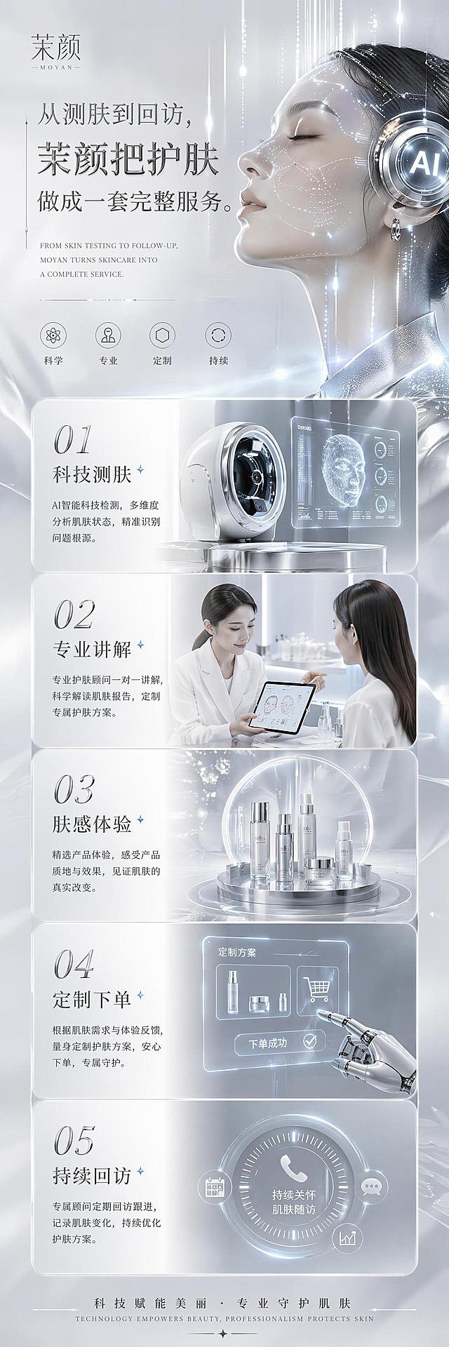 银色AI科技高奢风格DM折页封面长图，标题：从测肤到回访，茉颜把护肤做成一套完整服务。正文：科技测肤、专业讲解、肤感体验、定制下单、持续回访。整体风格为银色AI科技高奢，竖版长图