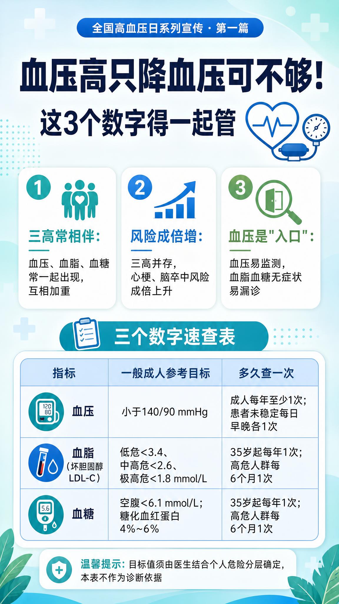 一张健康科普海报，竖版9:16，清新专业的医疗健康风格，适合中… - 图片创意预览