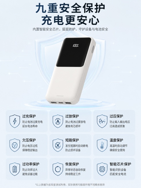 [第9屏] 安全保护说明页，介绍充电宝安全保护机制，本屏使用【图2】产品。
[氛围/风格] 科技稳重风，清晰信息排版，可信赖感
[元素布局] 产品放置在上半部分，下半部分分九个小卖点模块，三三排列展示预览效果