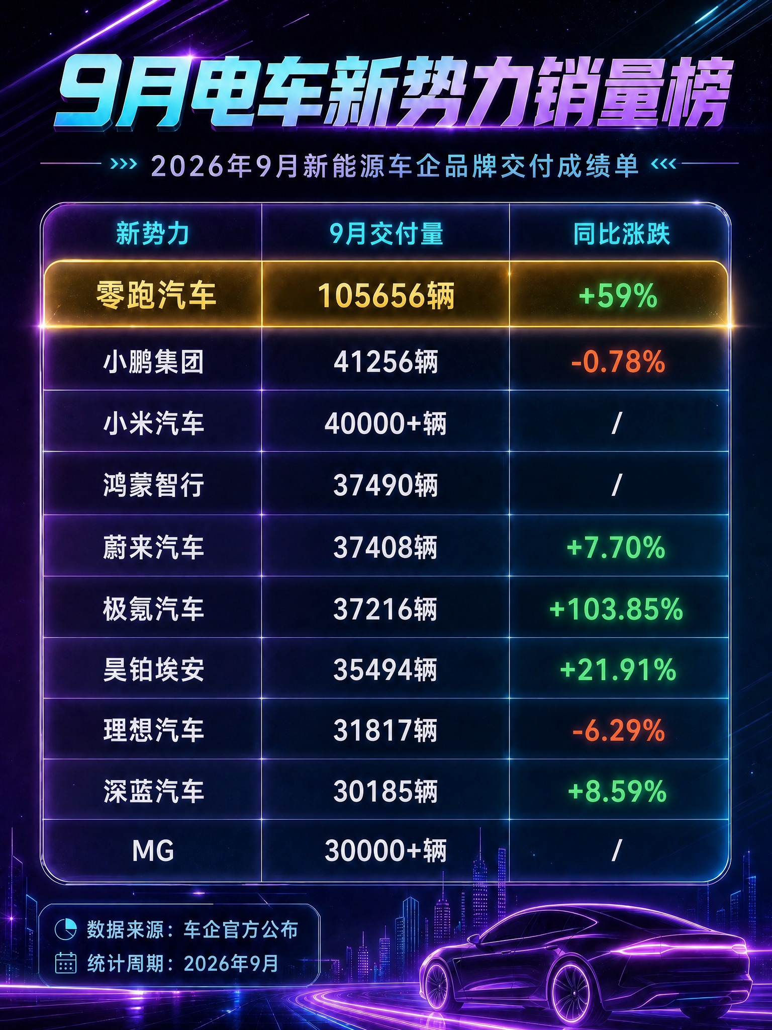 严格参考图1的赛博朋克霓虹科技风格、版式骨架、配色方案和整体氛… - 图片创意预览