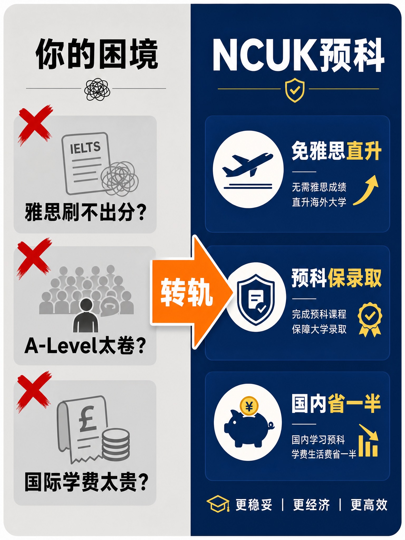 小红书痛点对比图，3:4竖版，左右分栏布局。左侧灰色背景代表痛… - 图片创意预览