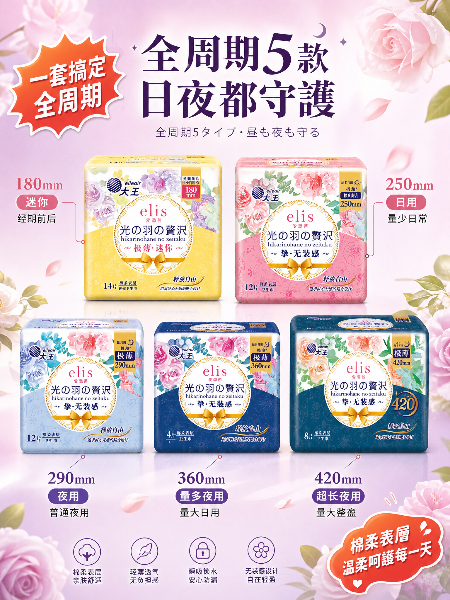 [主图-4 3:4] 全周期多规格覆盖 大王爱璐茜卫生巾全规格… - 图片创意预览