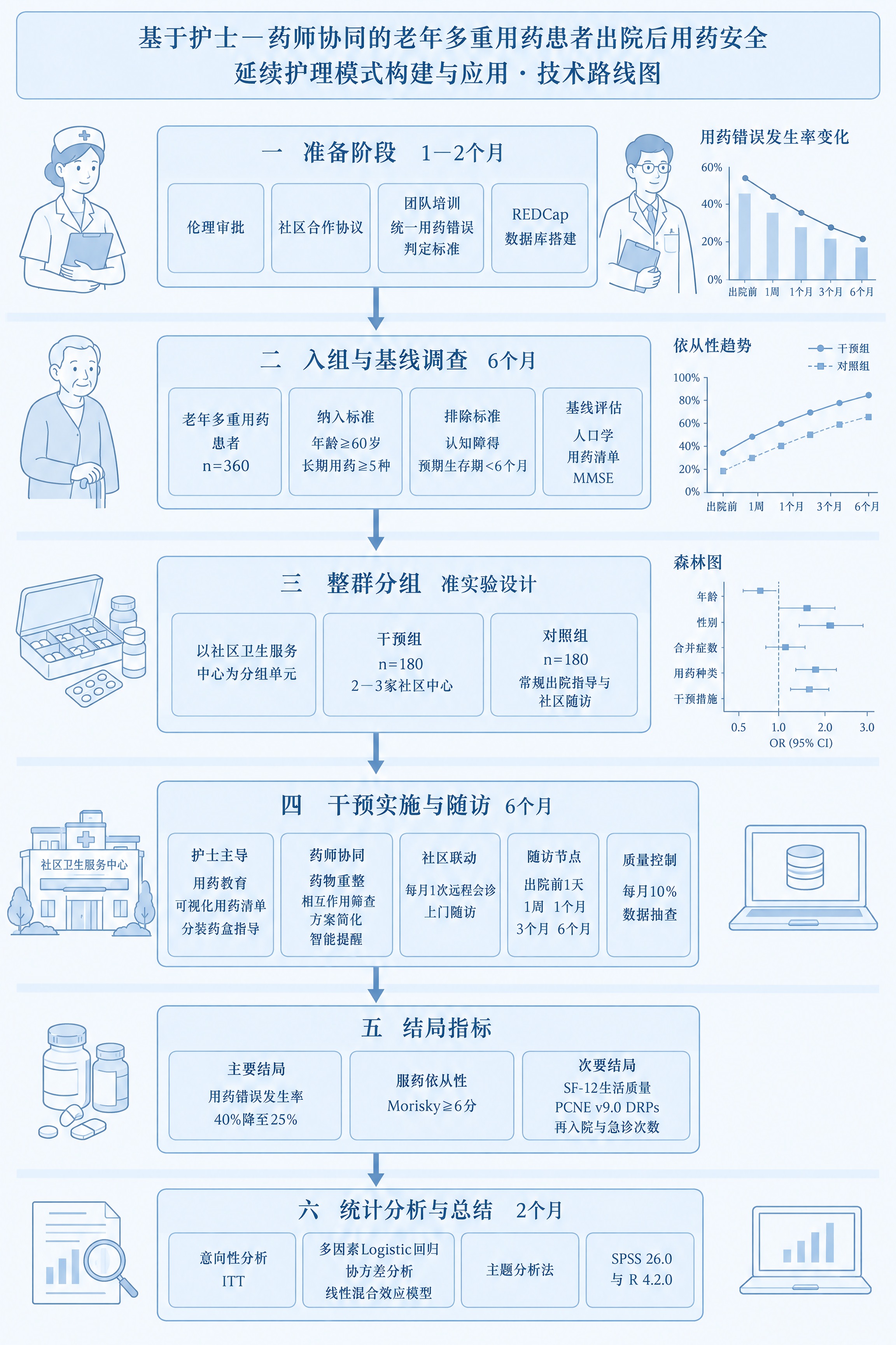 一张学术科研技术路线图（纵向流程图），BioRender 风格… - 图片创意预览