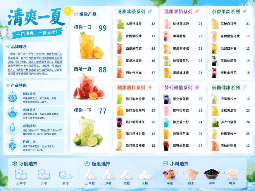 横板A4果茶品牌菜单，设计风格清新夏日，浅蓝色调，面向年轻消费人群。参考原图版式分区复刻，保留分栏排版结构，替换全部文案为用户提供的内容。
顶部主标题文案："清爽一夏"，副标题slogan："一口清爽预览效果