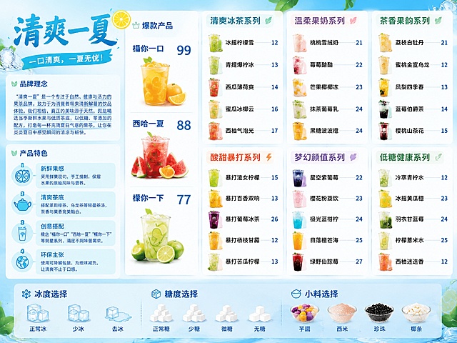 横板A4果茶品牌菜单，设计风格清新夏日，浅蓝色调，面向年轻消费人群。参考原图版式分区复刻，保留分栏排版结构，替换全部文案为用户提供的内容。
顶部主标题文案："清爽一夏"，副标题slogan："一口清爽，一夏无忧！"
品牌理念："清爽一夏"是一个专注于自然、健康与活力的果茶品牌，致力于为消费者带来清新解暑的饮品体验。我们相信，真正的美味源于天然，因此精选当季新鲜水果与优质茶底，以低糖、零添加的配方，打造每一杯充满夏日气息的果茶，让你在炎炎夏日中感受瞬间的清凉与畅快。
产品特色分为四个要点：
1. 新鲜果感：采用鲜果现切、手工捣制，保留水果的原始风味与营养。
2. 清爽茶底：搭配茉莉绿茶、乌龙茶等轻盈茶汤，茶香与果香完美融合。
3. 创意搭配：推出"橘你一口""西哈一夏""檬你一下"等明星系列，满足不同味蕾需求。
4. 环保主张：使用可降解包装，为地球减负，让清爽不止于口感。
产品列表：
爆款产品：
橘你一口 - 99
西哈一夏 - 88
檬你一下 - 77
其余产品按系列分区块：
清爽冰茶系列
冰摇柠檬雪 - 12
青提爆柠冰 - 13
西瓜薄荷爽 - 14
蜜瓜冰椰云 - 16
西柚气泡光 - 17
温柔果奶系列
桃桃雪绒奶 - 21
莓莓酪酪 - 22
芒果椰椰冻 - 23
抹茶葡萄乳 - 24
黑糖波波橙 - 24
茶香果韵系列
荔枝白牡丹 - 21
蜜桃金萱乌龙 - 12
凤梨四季春 - 13
蓝莓伯爵茶 - 14
樱桃山茶花 - 15
酸甜暴打系列
暴打渣女柠檬 - 15
暴打百香双响 - 13
暴打葡萄冰茶 - 26
暴打杨枝甘露 - 12
暴打苦瓜柠檬 - 13
梦幻颜值系列
星空紫葡萄 - 22
樱花粉荔饮 - 23
极光蓝柑柠 - 24
日落橙芒海 - 25
绿野仙踪莓 - 27
低糖健康系列
冷萃青柠水 - 12
冰摇黄瓜橙 - 23
羽衣甘蓝莓 - 24
柠檬薏米水 - 25
西柚迷迭香 - 12
底部选项区：
冰度选择：正常冰，少冰，去冰
糖度选择：正常糖，少糖，微糖，无糖
小料选择：芋圆，西米，珍珠，椰条
整体风格清新通透，带有夏日冰爽氛围，文字排版清晰，所有文字清晰可读，分区明确，版式精美，分辨率300ppi，适合打印。