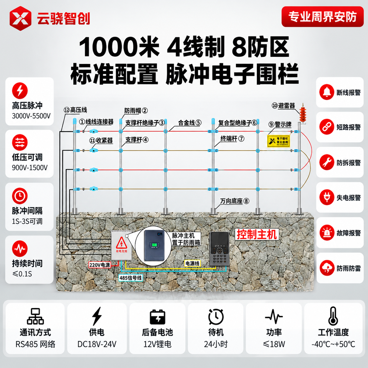 「图片1」产品名称：【1000米】4线制-8防区-标准配置 左… - 图片创意预览