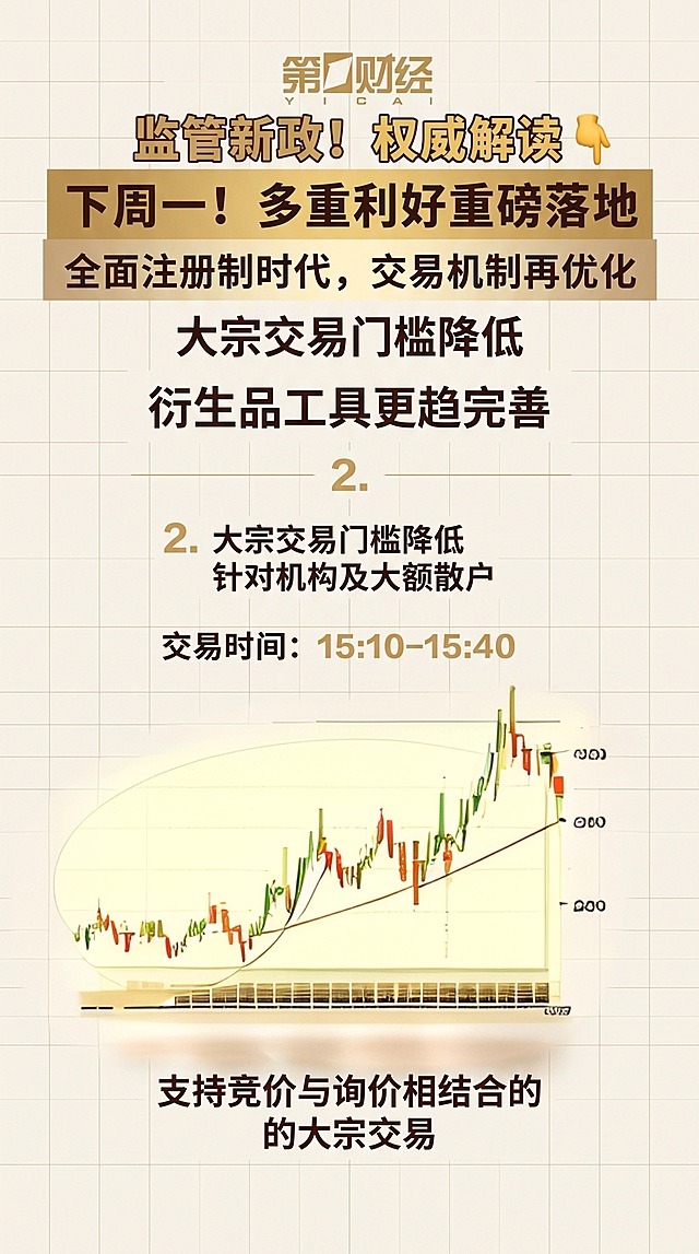 改成K线