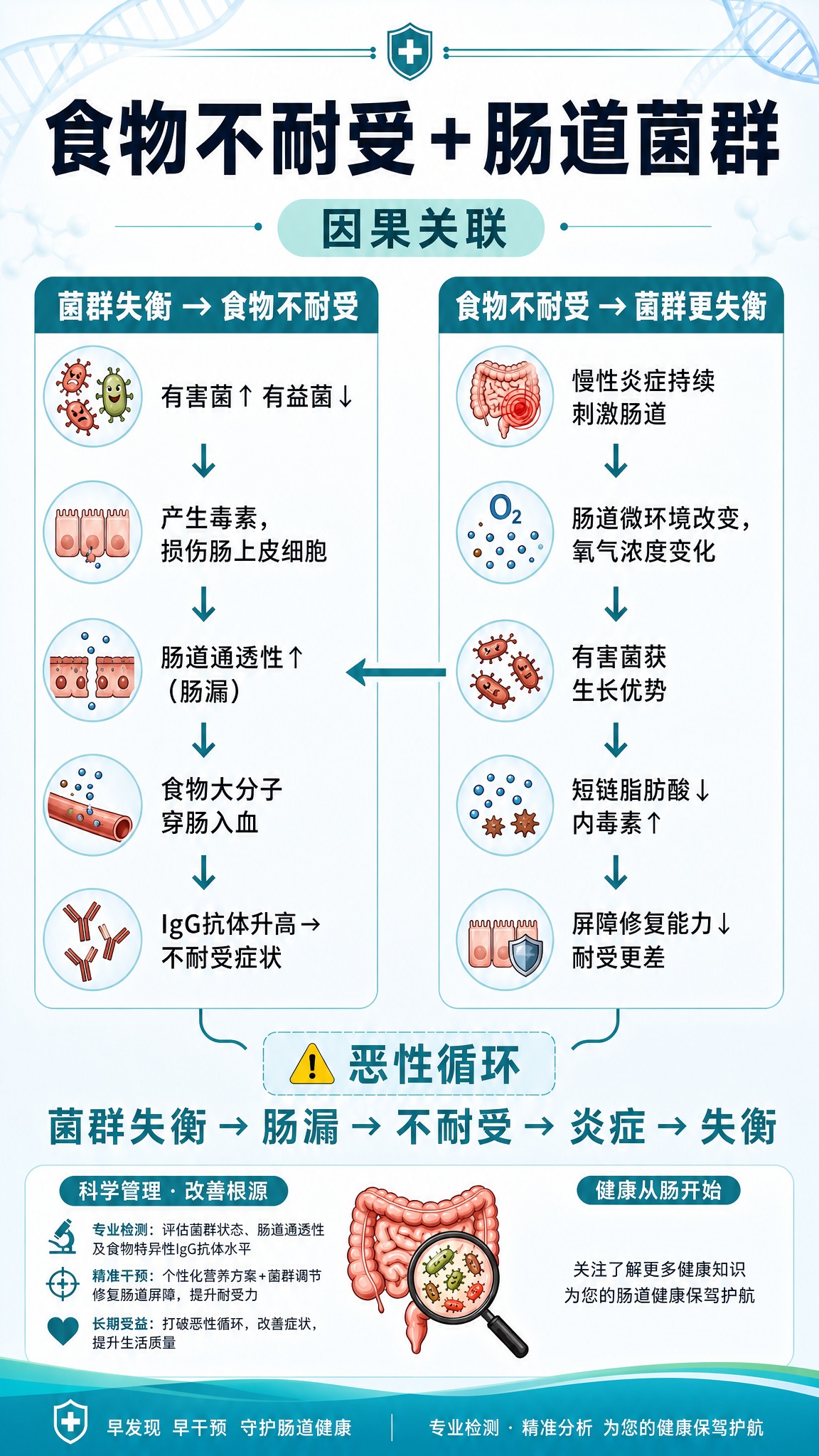 将这张海报的底色和整体视觉风格修改为蓝绿色系专业医疗风格，参考… - 图片创意预览