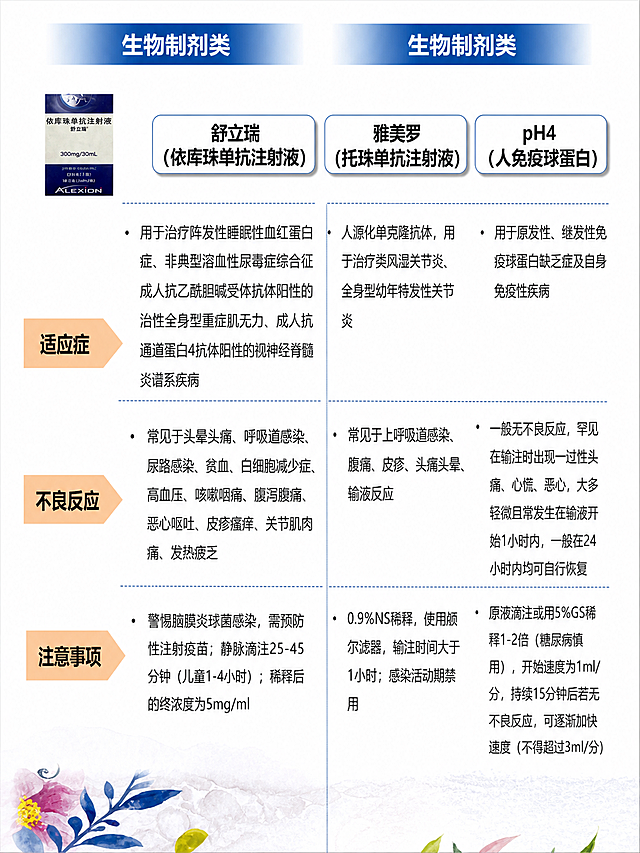 将这张实拍图处理为清晰平整的平面化页面，保留原图片中的所有文字内容和药品图片不变，修正透视变形，让纸张平整、文字和表格整齐清晰，和之前效果一致