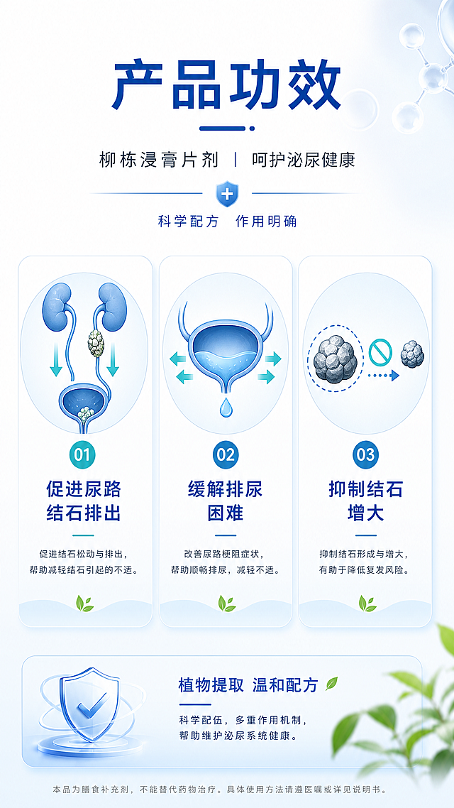 柳栋浸膏片剂淘宝详情页产品功效板块，展示三个核心功效：促进尿路结石排出、缓解排尿困难、抑制结石增大，清晰排版，蓝色调医疗健康风格