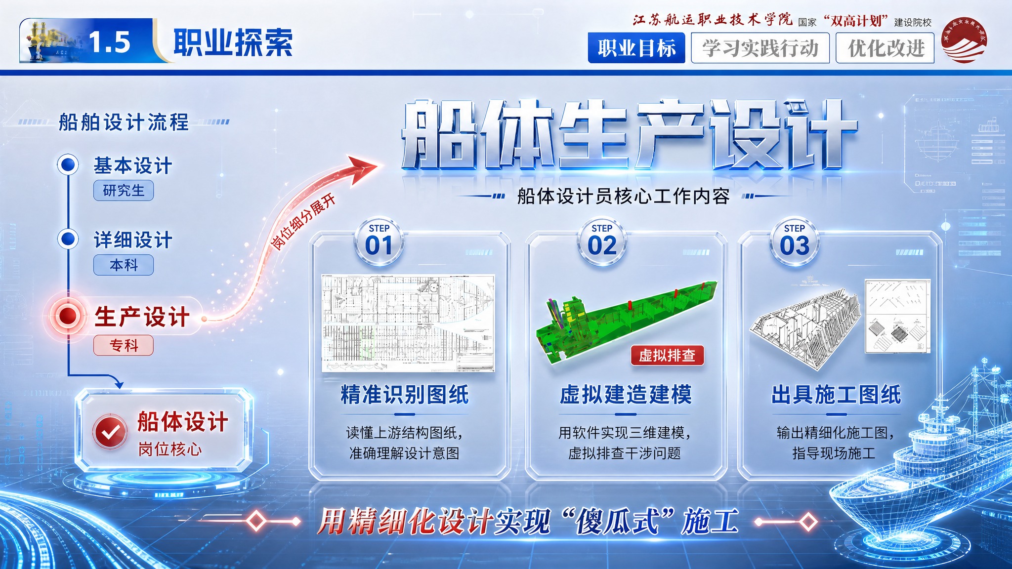 基于当前PPT页面进行优化升级，严格保留顶部校徽、导航栏、1.… - 图片创意预览