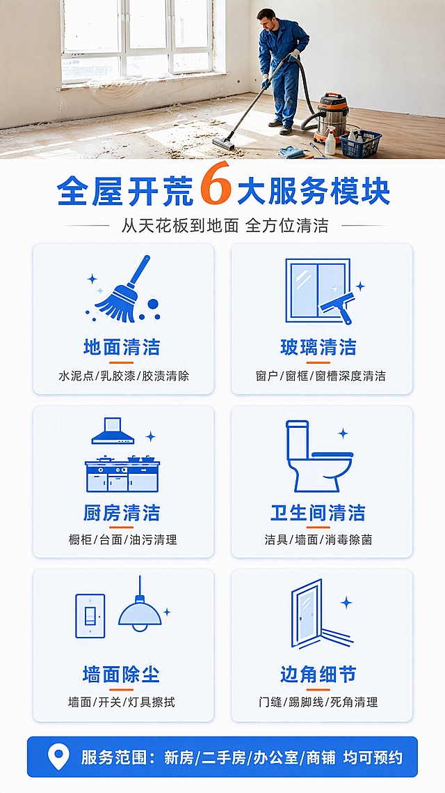 [第3张] 详情页服务范围-全屋开荒保洁覆盖项目总览。本张使用【图1】作为顶部场景小图参考，主体为服务项目图标化展示。
[氛围/风格] 清晰专业、信息结构化，京东严谨风格，图标+文字组合。
[元素布局] 顶部为小横幅场景图（参考图1的清洁场景缩小置于顶部），占画面约20%；下方主体区域为6大服务模块图标卡片，2列3行排列；每个卡片包含一个简洁图标和服务项目名称及说明；底部有一条服务范围说明条。
[光影质感] 整体平光明亮，卡片有轻微投影增加层次感，干净清爽。
[配色色系] 全局底色 #FFFFFF纯白；主色 #1E6FFF京东蓝；辅助色 #FF6B00橙色点缀；卡片底色 #F5F8FF浅蓝。
[视角构图] 垂直信息流布局，从上到下阅读，卡片网格整齐排列。
[文字版式] 顶部主标题「全屋开荒 6大服务模块」，副标题「从天花板到地面 全方位清洁」；6个服务卡片分别为：「地面清洁」（水泥点/乳胶漆/胶渍清除）、「玻璃清洁」（窗户/窗框/窗槽深度清洁）、「厨房清洁」（橱柜/台面/油污清理）、「卫生间清洁」（洁具/墙面/消毒除菌）、「墙面除尘」（墙面/开关/灯具擦拭）、「边角细节」（门缝/踢脚线/死角清理）；每个卡片图标在上，标题在下，说明文字小一号；底部蓝色条带文字「服务范围：新房/二手房/办公室/商铺 均可预约」。
[比例分辨率] 9:16竖版比例，4K分辨率，文字清晰可辨，高清画质。
[负向提示词] 水印，文字过小，图标模糊，京东logo，绝对化用语。