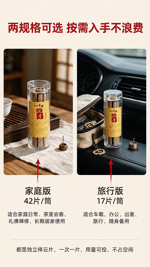[第8屏] 规格选择屏，祥云沉香家庭版和旅行版两种规格展示。本屏使用【图7】作为商品主体，参考版式。
[氛围/风格] 清晰直观分栏，帮助用户快速选择，降低决策门槛。
[元素布局] 左右分栏，左侧展示家庭版产品，右侧展示旅行版产品，红色箭头指向产品，下方标注适用场景，保持两款产品包装造型一致。背景浅米色，顶部大红色标题。
[光影质感] 均匀自然光，两款产品光影一致，清晰展示包装细节，文字清晰不模糊。
[配色色系] 全局底色 #F5F0E6；标题红色 #C0392B；文字深棕，产品保持原有棕黄色调。
[视角构图] 左右等分对比构图，一目了然，方便用户对比选择。
[文字版式] 顶部大标题「两规格可选 按需入手不浪费」。左侧家庭版42片/筒，标注：适合家庭日常、茶室会客、礼佛禅修、长期居家使用。右侧旅行版17片/筒，标注：适合车载、办公、出差、旅行、随身备用。底部总结文案：都是独立祥云片，一次一片，用量可控，不占空间。标题醒目，文字层级清晰，手机端易读。
[比例分辨率] 9:16 竖版比例，4K分辨率，文字清晰可辨，高清画质。
[负向提示词] 产品变形，缺件错件，颜色偏差，文字错乱，产品图模糊