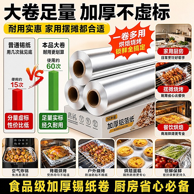[主图-5] 大卷足量高性价比转化图，对比普通锡纸分量虚标，突出本品大卷耐用、家用摆摊都适用的超值感，促进下单。
[统一基调] 拼多多风格大字主图，暖橙红+银白金属色为主色调，背景为浅米黄渐变，标题用粗黑大字配红底白字或黄底黑字强调，辅助文字用深灰黑体，强调色为橙红色，整体明亮通透、信息直白、视觉冲击力强，字体统一为粗黑体，字号层级分明。
[画面] 画面主体展示三大卷锡纸整齐堆叠排列，锡纸卷体积大、分量足，视觉上非常有囤货感。左侧用柱状图或对比方式展示"普通虚标卷"vs"本品足量大卷"的使用次数对比，本品柱子明显更高。右侧展示适用场景图标阵列：家用厨房、摆摊烧烤、餐饮店烘焙，三个场景图标配文字说明。底部展示多种使用方式小图：空气炸锅、烤箱、烧烤、烘焙、锁鲜保鲜，体现一卷多用。
[光影质感] 商业摄影质感，主光从上方打来，锡纸卷金属质感真实，堆叠整齐有分量感，整体光线明亮通透，产品立体感强。
[配色] 背景浅米黄渐变，产品银白金属色，对比图用红色（普通）和绿色（本品），强调色橙红色，整体暖色调高对比度，视觉冲击力强。
[文字版式] 顶部通栏大标题"大卷足量 加厚不虚标"，标题下方黄底黑字"耐用实惠 家用摆摊都合适"。左侧对比区上方文字"普通锡纸 用几次就见底"，下方文字"分量虚标 性价比低"；右侧本品区上方文字"本品大卷 耐用更划算"，下方文字"足量实标 经久耐用"。中间橙红色爆炸贴样式标签"一卷多用 烘焙烧烤锁鲜全搞定"。底部通栏黑底黄字"食品级加厚锡纸卷 厨房省心必备"。所有文字清晰醒目，促进转化。
[输出要求] 1:1正方形，2048x2048，2K高清，产品清晰，对比效果明显，文字清晰无错字，画面干净不杂乱，无水印无平台logo，禁止变形、模糊、错字、杂乱元素。