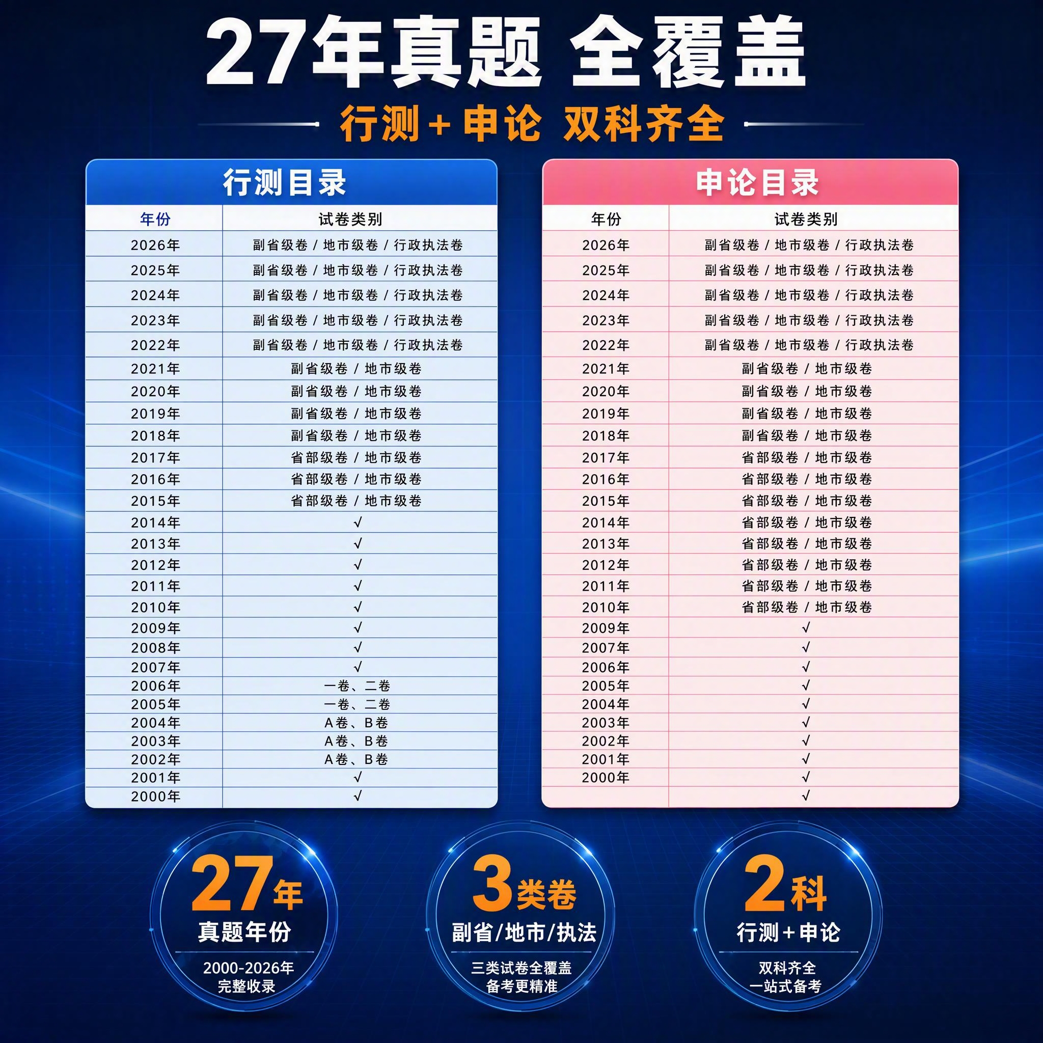 [主图-2] 真题年份与卷别全覆盖展示 课程亮点与内容结构 [… - 图片创意预览