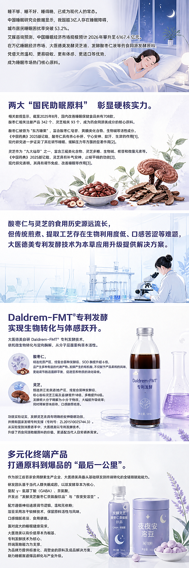 公众号长图文设计，睡眠产品宣发主题，简洁年轻风格，大师级排版，整体为竖版长图，采用文字在上、配图在下的上下排版结构，每个板块标题字号明显大于正文，有清晰的字号对比，严格使用以下全部文案内容不得增减修改，配图为柔和治愈的睡眠相关插画、草本植物插画、发酵饮品产品图、实验室研发场景插画，色调以雾霾蓝、奶白、浅紫为主，画面干净高级有质感，文案内容为：睡不够、睡不好、睡得晚，已成为现代人的常态。中国睡眠研究会数据显示，我国超3亿人存在睡眠障碍，城市居民睡眠困扰率突破53.2%。艾媒咨询预测，中国睡眠经济市场规模预计2026年攀升至6167.4 亿元。在万亿睡眠经济市场，大医德美发酵灵芝液、发酵酸枣仁液等药食同源发酵原料，凭借天然温和、更易吸收、更有体感、更适口等优势，成为睡眠市场热门核心原料。两大“国民助眠原料” 彰显硬核实力。相关数据显示，截至2025年8月，国内改善睡眠保健食品共有708款，酸枣仁相关注册产品 342 个、灵芝相关 93 个，成为药食同源类成分的核心原料。酸枣仁被誉为“东方睡果”，富含酸枣仁皂苷、黄酮类化合物、生物碱等活性成分。《中国药典》2025版记载，酸枣仁具有养心补肝、宁心安神、敛汗、生津的作用[1]，现代研究进一步证实了其在调节睡眠、缓解压力等方面的显著作用[2]。灵芝作为“九大仙草”之一，富含三萜类化合物、灵芝多糖、生物碱、核苷和微量元素等。《中国药典》2025版记载，灵芝具有补气安神，止咳平喘的功效[2]，现代研究表明，其具有调节免疫、改善睡眠等作用[3]。酸枣仁与灵芝的食用历史源远流长，但传统煎煮、提取工艺存在生物利用度低、口感苦涩等难题，大医德美专利发酵技术为本草应用升级提供解决方案。Daldrem-FMT®专利发酵 实现生物转化与体感跃升。大医德美自研 Daldrem-FMT® 专利发酵技术，依托微生物转化与定向酶解，从分子层面重构草本活性。酸枣仁，精选优质产区，经复合菌种发酵后，SOD 酶提升超 6 倍，且产生多种有益的代谢产物。发酵产生的有机酸，不仅赋予产品柔和的风味，更能调节肠道菌群平衡，促进营养物质的消化吸收。灵芝，甄选浙江龙泉道地产区，经复合菌种发酵后，核心指标灵芝三萜及甾醇提升18倍，多糖提升6倍。发酵将大分子降解为小分子物质，大幅提升吸收率；同时降解苦味前体，口感醇厚顺滑。功效实验证实，发酵灵芝液具有明确的安神助眠功效，并拥有国家发明专利支撑（专利号：ZL201510025744.3）。从实验室到消费者手中，大医德美以专利发酵技术，升级了药食同源助眠原料的价值，更适配当代人日常调养需求。多元化终端产品 打通原料到爆品的“最后一公里”。作为浙江省首家食用酵素生产企业，大医德美具备从基础研发到终端转化的全链路赋能能力。研发团队基于当代人群失眠成因，以双发酵草本为核心，复配 γ- 氨基丁酸（GABA）、茶氨酸，开发出“发酵灵芝酸枣仁茶氨酸饮品”与“夜夜安溶豆”。配方遵循神经递质调节逻辑，温和无依赖；溶豆采用冻干锁鲜技术，保留原料活性与风味，口感细腻易溶、食用便捷。面对庞大的睡眠健康需求，大医德美以高价值草本为根基、专利发酵技术为核心、终端落地能力为支撑，为品牌方提供标准化、高壁垒的原料及成品解决方案，助力睡眠赛道爆品孵化与产业升级。