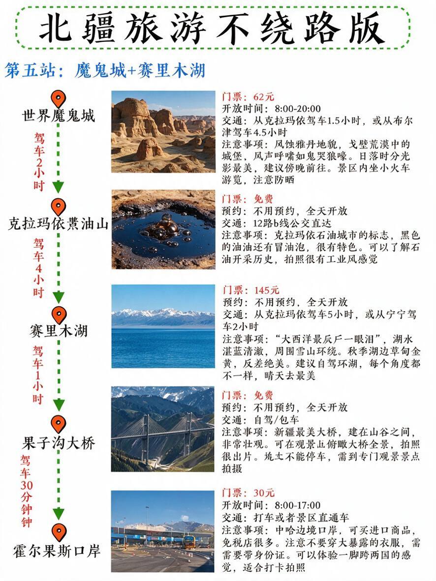 完全复刻参考图5的版式、风格、字体、绿色虚线大标题框、左侧站点… - 图片创意预览