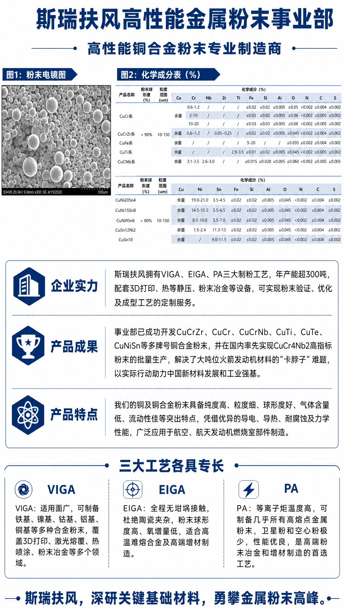 一张竖版工业科技风企业宣传海报，纯白色背景，信息密度极高、文字… - 图片创意预览