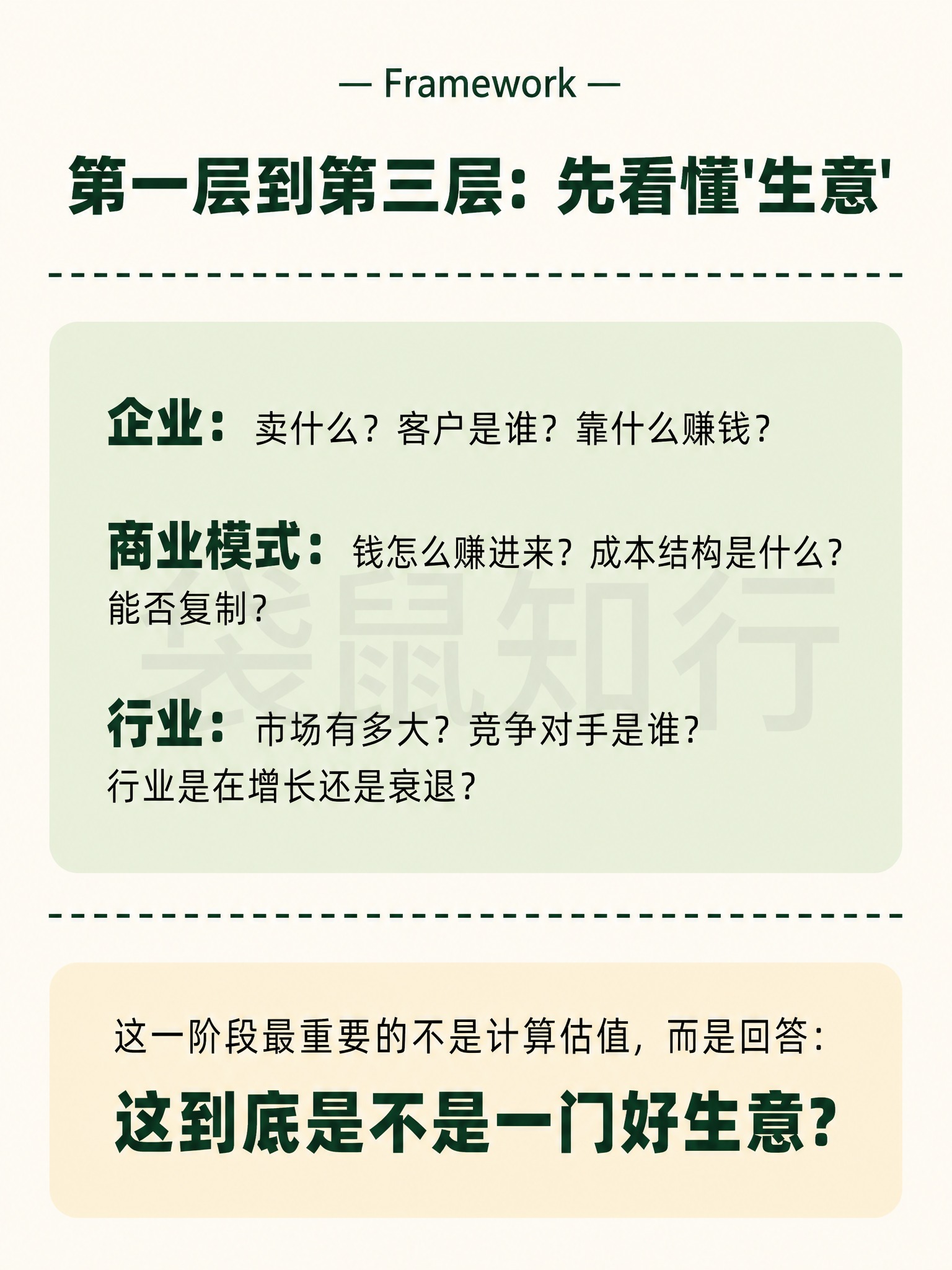 一张竖版知识科普图文卡片（P3 Framework），米白色背… - 图片创意预览