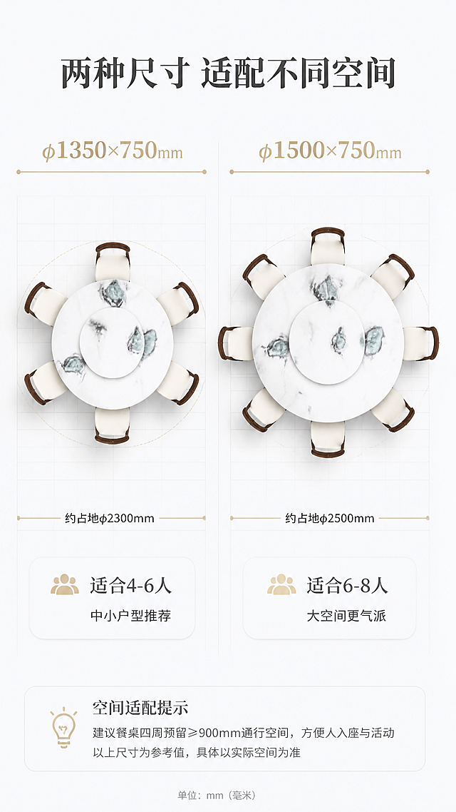 [第7张] 空间尺度页 - 1350/1500两种尺寸占地示意与适用人数。本张使用【图1】作为餐桌参考，展示两种尺寸对比。
[氛围/风格] 专业空间尺度示意，清晰直观，明亮简约风。
[元素布局] 画面左右分两栏，各展示一种尺寸餐桌；左栏φ1350尺寸餐桌，配4-6人餐椅示意；右栏φ1500尺寸餐桌，配6-8人餐椅示意；餐桌俯视角度展示占地大小；餐桌外观、材质、颜色与原图一致；背景为简约地面网格示意空间尺度。
[光影质感] 顶部均匀柔光，清晰展示桌面轮廓和占地比例，整体明亮干净。
[配色色系] 全局底色 #F7F8FA（浅灰蓝亮色调）；主色白色大理石桌面俯视；辅助色浅灰地面网格、深灰文字、淡金色标注线。
[视角构图] 正俯视角度，左右对比构图，中间有分隔线，阅读动线左右对比阅读。
[文字版式] 顶部主标题「两种尺寸 适配不同空间」；左栏上方标注「φ1350×750mm」，下方说明「适合4-6人」「中小户型推荐」；右栏上方标注「φ1500×750mm」，下方说明「适合6-8人」「大空间更气派」；底部有空间适配提示文字；所有标注清晰，尺寸数字醒目。
[比例分辨率] 9:16竖版比例，4K分辨率，文字清晰可辨，高清画质。
[负向提示词] 尺寸比例失调，餐桌变形，颜色偏差，水印，文字错乱，标注不清，画面模糊。