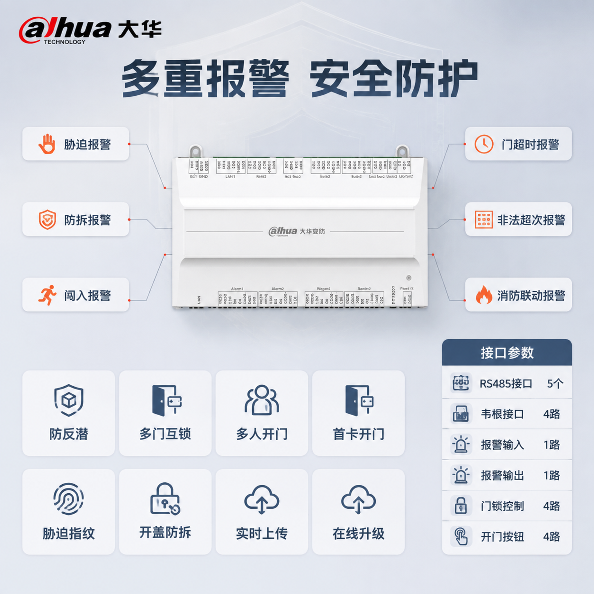 电商主图第三张，报警功能与安全特性展示图。画面主体为同一款门禁… - 图片创意预览