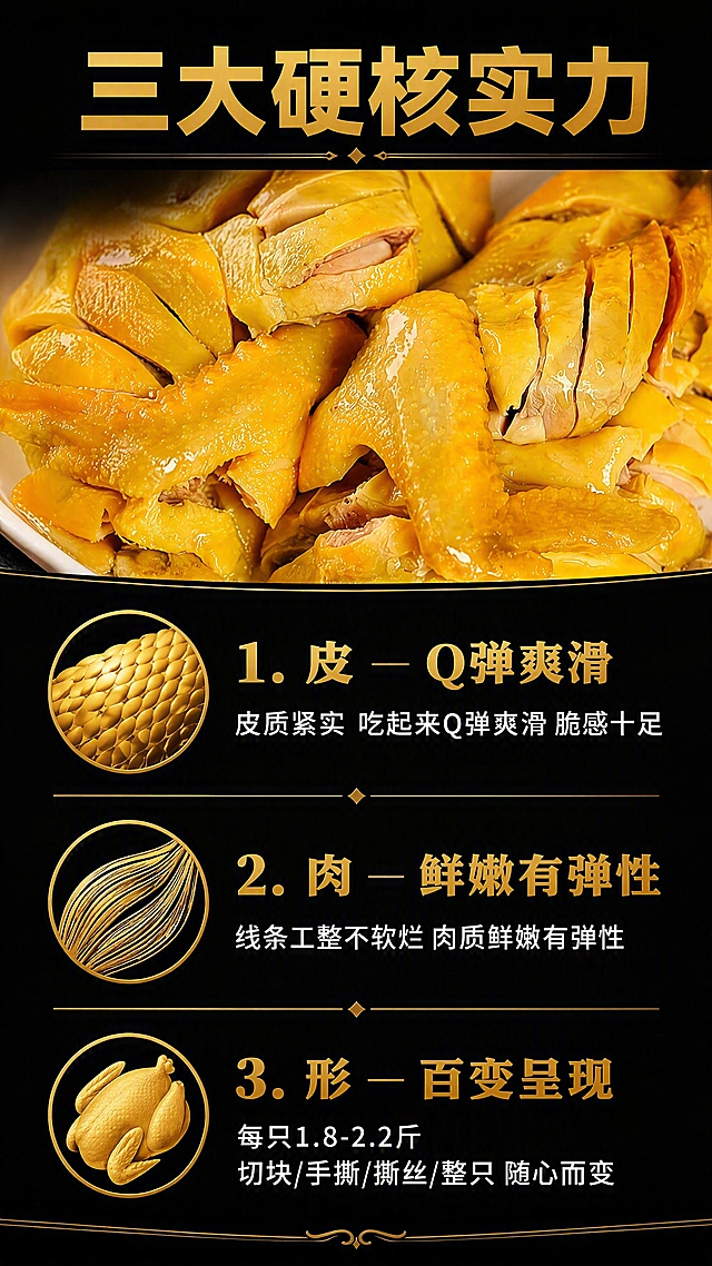 [第5张 卖点-皮肉质形篇] 皮/肉/形三大卖点拆解。本张使用【图7】作为产品参考。
[氛围/风格] 高端黑金信息图风格，深黑背景，金色线条装饰，精致高级感。
[元素布局] 顶部约35%展示切块黄金脆皮鸡局部特写，鸡皮金黄油亮；下方分三行排列三大卖点，每行左侧金色图标，右侧标题+说明；图标分别为：鸡皮纹理图标、鸡肉纤维图标、整鸡造型图标；保持鸡肉颜色、质感与输入产品图一致。
[光影质感] 顶部产品区侧光打亮，鸡皮高光油润；下方信息区均匀照明，文字清晰锐利，整体明暗对比强烈。
[配色色系] 全局底色 #0A0A0A 纯黑；主色 #D4A017 金黄色；辅助色 #FFFFFF 白色正文、浅灰分隔线。
[视角构图] 上图下文布局，阅读动线顶部产品 → 中部三大卖点自上而下。
[文字版式] 顶部主标题「三大硬核实力」金色粗黑体；下方三个卖点依次排列：1.「皮 — Q弹爽滑」配鸡皮图标，说明「皮质紧实 吃起来Q弹爽滑 脆感十足」；2.「肉 — 鲜嫩有弹性」配肌肉纤维图标，说明「线条工整不软烂 肉质鲜嫩有弹性」；3.「形 — 百变呈现」配整鸡图标，说明「每只1.8-2.2斤 切块/手撕/撕丝/整只 随心而变」；每个卖点金色标题+白色说明，金色细线分隔；文字清晰可读。
[比例分辨率] 9:16 竖版比例，4K分辨率，文字清晰可辨，高清画质。
[负向提示词] 鸡肉变形，颜色偏差，水印，文字错乱，产品图模糊，图标粗糙。