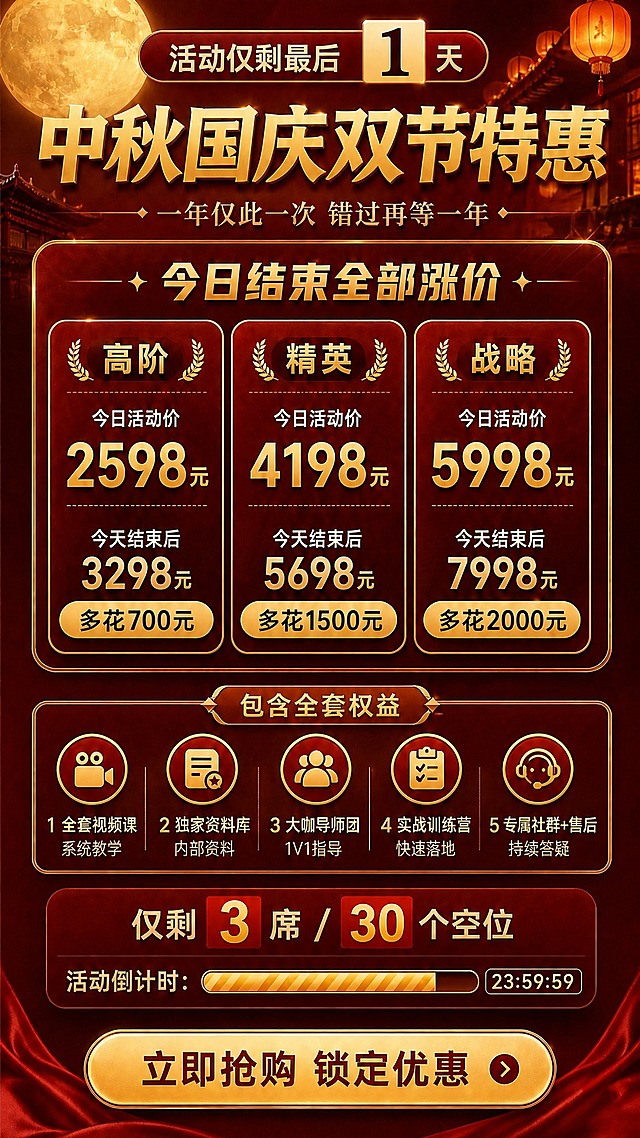 基于参考图修改精英档位的价格信息：1. 精英档"今日活动价"下方的价格数字从"4298元"改为"4198元"。2. 精英档"明日"下方的价格数字从"5798元"改为"5698元"。3. 精英档底部按钮"多花1500元"相应调整为"多花1500元"（4198到5698差价为1500元，保持不变）。4. 将三档卡片中的"明日"文字统一改为"今天结束后"。其余所有内容（高阶和战略档位价格、顶部标题、权益区、仅剩3席、倒计时、底部按钮等）全部保持不变。画面中所有数字必须精确渲染，不得错位、遗漏或编造。