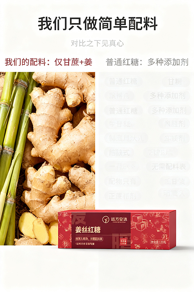 [第2屏] 纯净配料对比屏，远方安选姜丝红糖核心卖点展示。
[氛围/风格] 简约清晰对比风，专业可信，设计感强。
[元素布局] 左右分栏对比，左侧是本品配料展示，放大摆放生姜和甘蔗，占满左栏；右侧是普通红糖配料区，列出来多种添加剂文字名称，浅灰色弱化处理；底部放置本品包装盒【图1】，居中占比约15%，对比清晰直观。
[光影质感] 均匀顶光照明，左右对比明暗一致，左侧食材清晰突出，右侧文字弱化自然，层次分明。
[配色色系] 全局底色 #ffffff，左侧主色食材自然色，右侧浅灰色背景，深红褐色本品标题。
[视角构图] 左右对称对比构图，阅读动线从上到下，对比直观。
[文字版式] 顶部主标题"我们只做简单配料"，副标题"对比之下见真心"，居中大标题；左右栏分别标注"我们的配料：仅甘蔗+姜"、"普通红糖：多种添加剂"，字体延续温润圆角粗体，本品文字用深红褐色突出，普通红糖文字用灰色。
[比例分辨率] 2:3竖版比例，4K分辨率，文字清晰可辨，高清画质。
[负向提示词] 对比不清晰，文字错乱，产品变形，颜色偏差，虚假宣传。