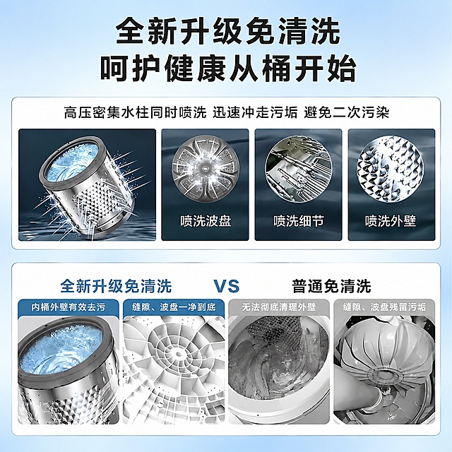 保持图片中的所有文字内容、产品图片、排版布局完全不变，仅将背景替换为柔和的浅蓝色渐变背景，整体风格干净清爽，不影响文字和图片的可读性
