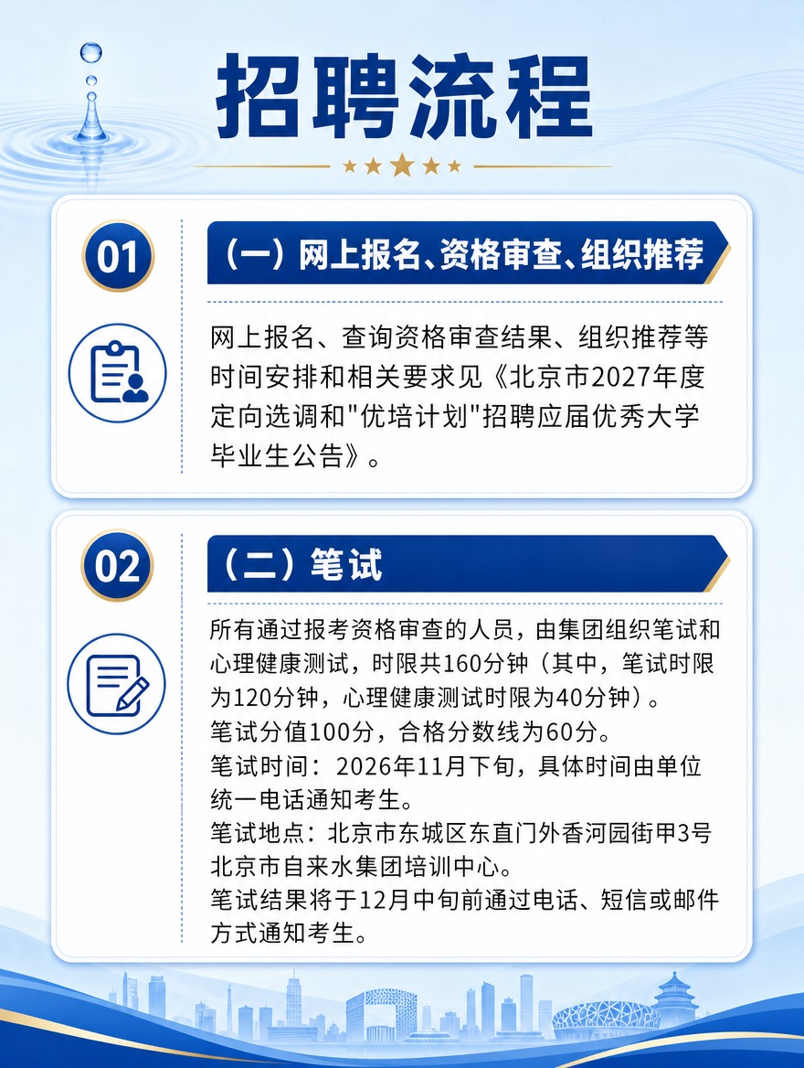 [商品] 无实物商品，主题为招聘流程（一）网上报名资格审查组织… - 图片创意预览