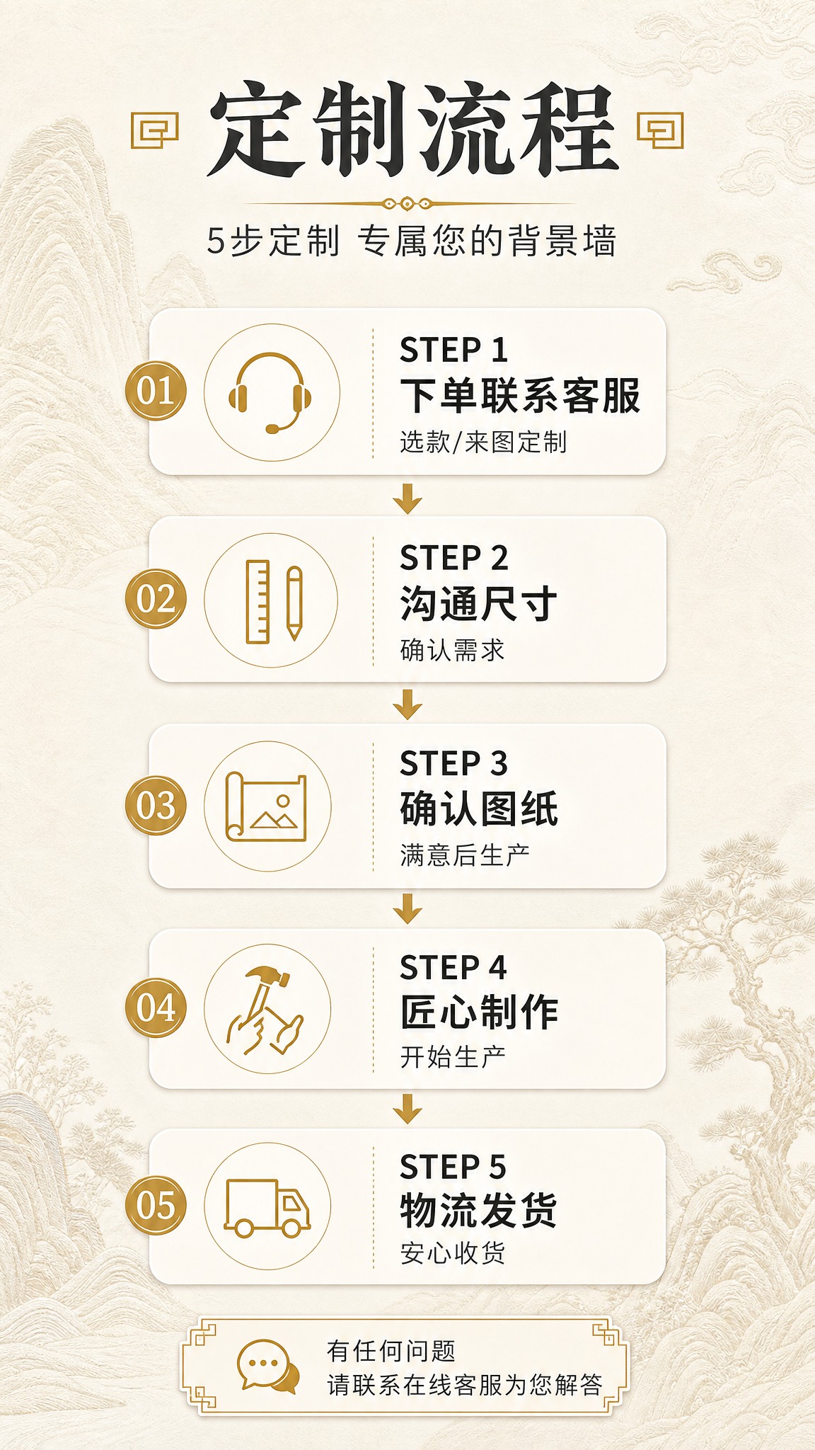 [商品] 本页为流程信息页，无需产品主体图，使用刺绣纹理元素作… - 图片创意预览