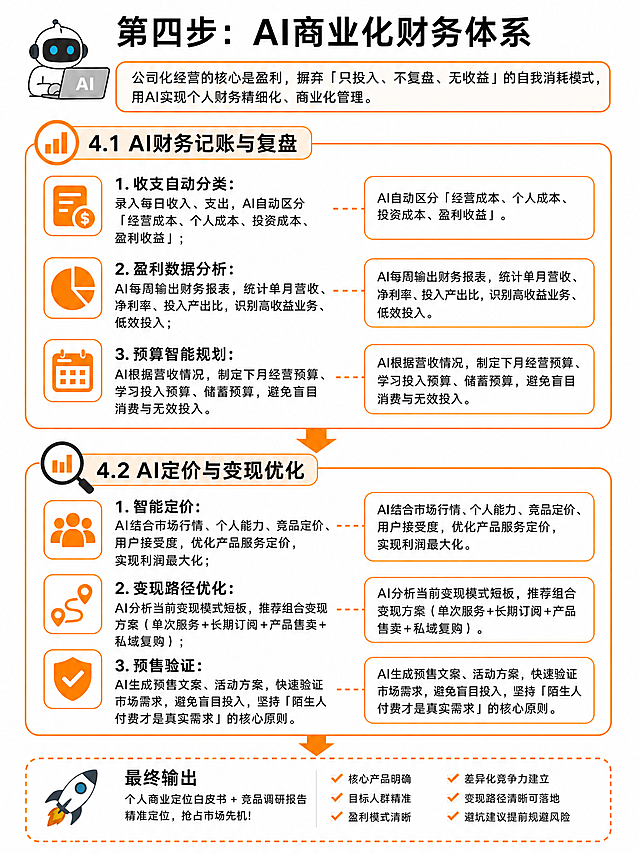 把给定文本图片，制作成和参考图片（https://gdesign-dam-hz.dancf.com/36822957116343428/ae73295e6d8940c3862a24be3b3c5ca8.png）相同风格的扁平信息图，要求图片动画风格，内容简洁明了，字迹清晰，适配微信公众号平台，图片比例为3:4，使用橙色白色配色，保留原文本所有文字和结构，风格和参考图保持一致，包含清晰的模块分区和图标