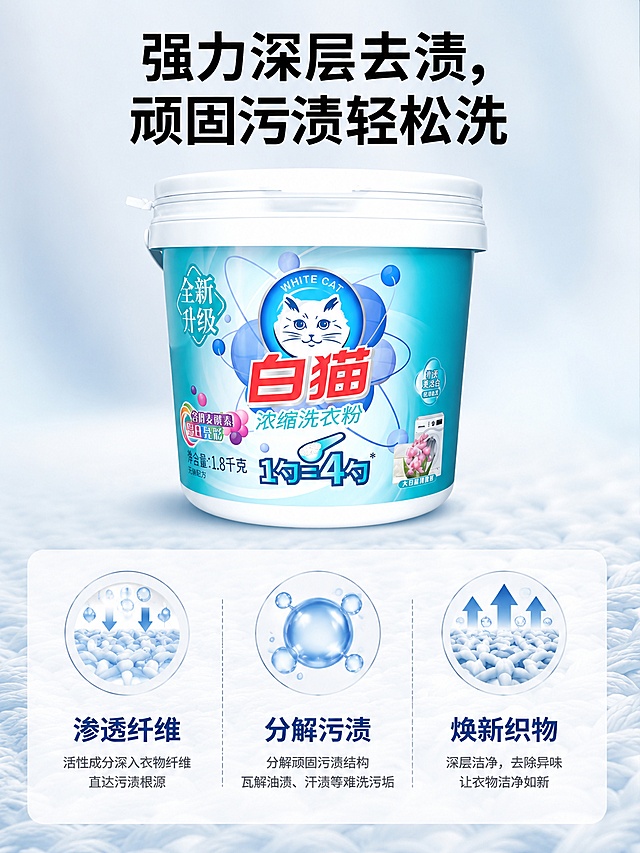 [第3屏] 核心卖点解析-深层去渍功效。本屏使用【图1】作为商品主体。
[氛围/风格] 专业可信，高端简约的功能解析风，商业摄影质感，干净高级。
[元素布局] 上半部分放置产品图，产品占画面上方约40%，结构颜色和输入图保持一致；下半部分分三个模块展示深层去渍原理，每个模块配简约图标和文字说明，背景加入淡淡的纤维纹理，丰富不杂乱。
[光影质感] 柔和均匀顶光，产品下方自然投影，整体干净明亮，细节清晰。
[配色色系] 全局底色 #EEF6FA，主色产品青蓝色，辅助浅灰色块，图标用深蓝色点缀。
[视角构图] 上下分栏构图，阅读动线从上到下，信息层级清晰。
[文字版式] 顶部主标题「强力深层去渍，顽固污渍轻松洗」，加粗黑体；下方三个卖点模块横向排列：「渗透纤维」「分解污渍」「焕新织物」，每个模块配圆形图标+短句说明，文字清晰不拥挤，移动端阅读舒适。
[比例分辨率] 3:4 竖版比例，4K分辨率，文字清晰可辨，高清画质。
[负向提示词] 产品变形，包装文字错乱，颜色偏差，极限词，文字错乱，文字过小，水印。