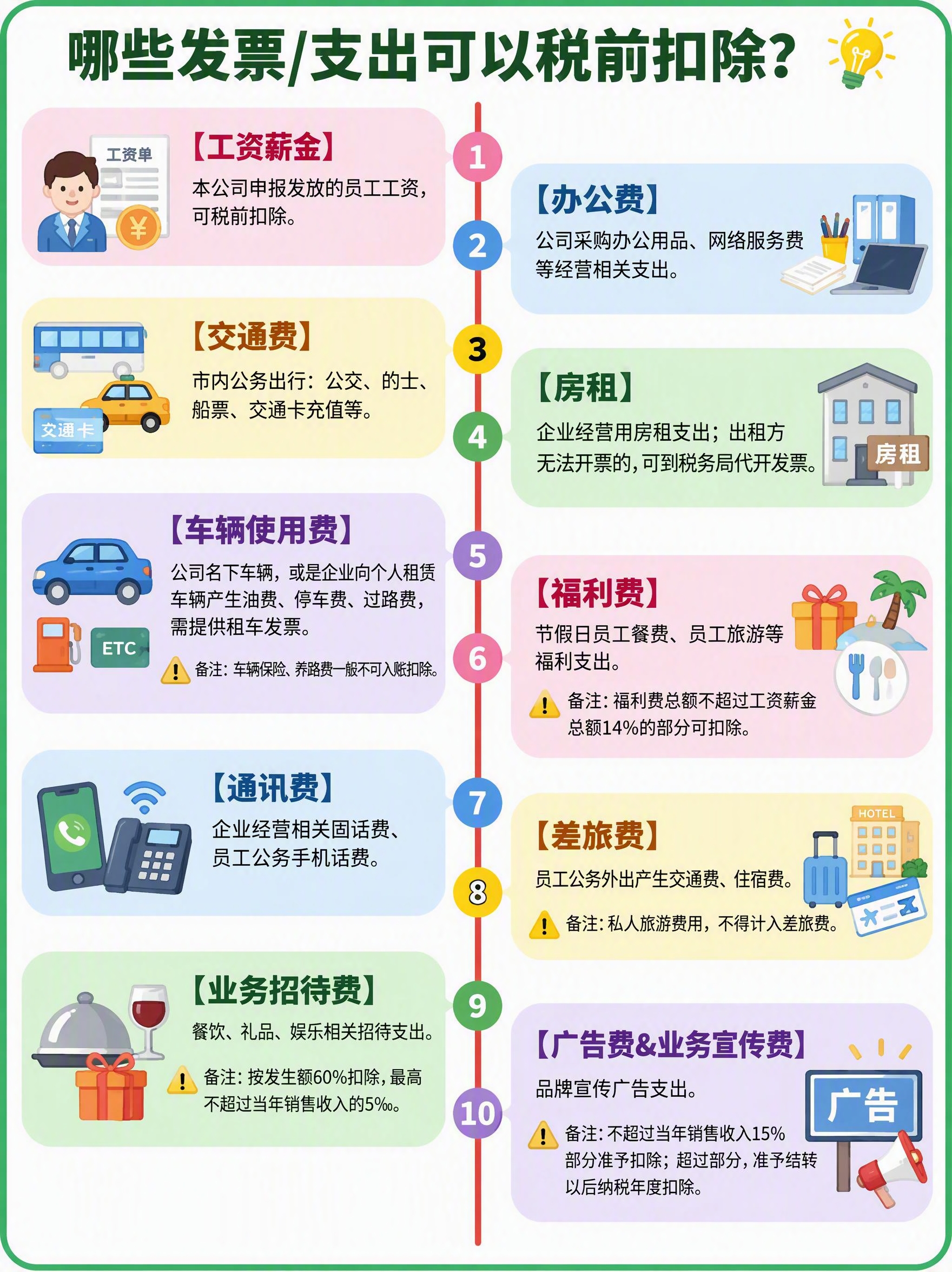 3:4竖版小红书财税干货海报，简约清新科普卡片风格，白色干净背… - 图片创意预览