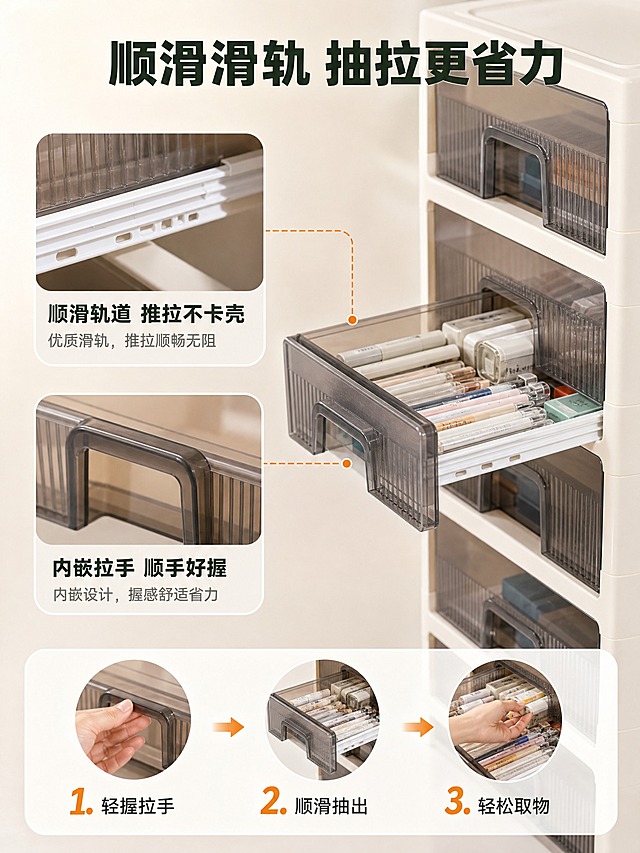 [商品] 使用【图3】米白色五层抽屉式收纳柜抽屉拉开特写；保留滑轨结构、茶灰色透明抽屉、竖纹加强筋、内嵌拉手；重点展示滑轨和抽拉顺滑感。
[画面] 第5张·顺滑滑轨演示页，目标是突出抽拉省力的使用体验。左侧细节放大+右侧产品主体的左右分栏构图。右侧约60%：收纳柜侧面视角，中间抽屉完全拉开，清晰展示白色滑轨结构，抽屉内放着文具。左侧约40%：上下两个圆角放大框，上方放大滑轨结构特写，能看到白色滑轨的顺滑轨道；下方放大内嵌拉手的握持部位。中间用橙色虚线从放大图引向产品对应部位。底部有步骤示意：轻拉→顺滑抽出→轻松拿取。背景为浅米灰色渐变。
[视觉] 套系策略：风格=暖白家居质感商业摄影；标题字=现代无衬线粗黑体；正文字=简洁无衬线体；主色=米白+原木浅棕；背景延展=基于米白做深浅渐变、柔光层次和家居场景质感；强调色=暖橙色，仅用于小面积图标、引线、标签和重点数字；标题色=深墨绿色；正文色=深灰色；组件=圆角浅底信息卡、细线引线、暖橙小图标；光影=侧光突出滑轨结构质感，透明抽屉通透。
[文字] 顶部主标题"顺滑滑轨 抽拉更省力"，大号深墨绿色粗体；左侧两个放大框分别标注"顺滑轨道 推拉不卡壳"和"内嵌拉手 顺手好握"，标题深绿字说明深灰字；底部三步流程："1.轻握拉手 2.顺滑抽出 3.轻松取物"，三步用箭头连接，暖橙色步骤号。所有文字横排。
[规格] 图片比例3:4竖版，4K高清。负向：变形、错字、模糊、滑轨结构错误、抽屉穿模、水印、平台Logo。