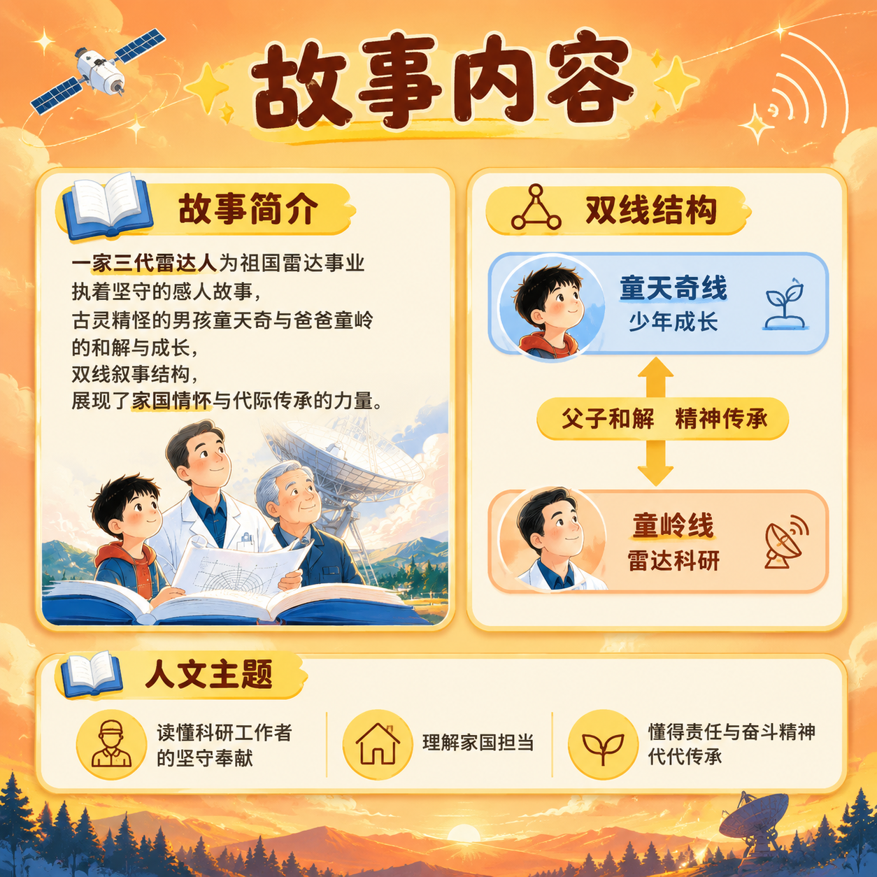 [主图-4] 主题：故事内容分析 深度解读书籍内容与人文主题，… - 图片创意预览