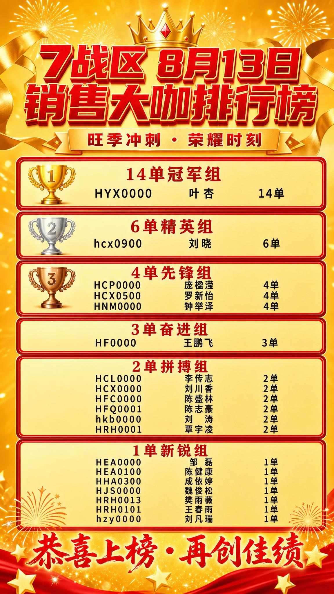 一张金黄喜庆风格的业绩排行榜海报，竖版9:16，金黄色渐变背景… - 图片创意预览