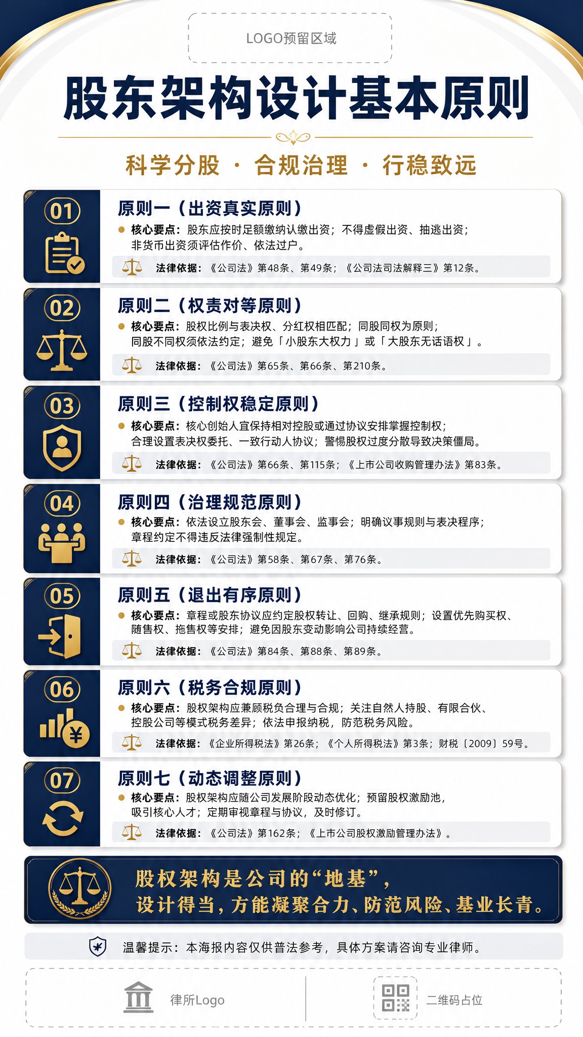 一张竖版股权架构普法海报，庄重专业的正式商务科普风格，深蓝色+… - 图片创意预览