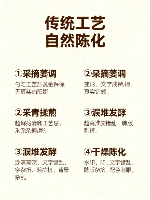 [详情图 12] 陈年普洱熟茶传统渥堆发酵工艺展示竖版详情图。[氛围风格] 简约干净，突出传统工艺优势；[画质] 商业摄影质感，文字清晰，画面干净高级。[元素] 浅米色背景，四个工艺步骤分阶段展示，每预览效果