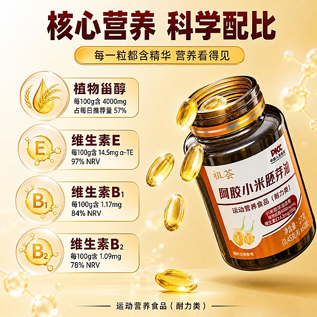 [主图-3] 成分营养 核心营养成分展示 科学配比。
[统一基调] 拼多多风格 大字直白 性价比感 暖金品质风 背景主色浅白金渐变 标题字色深棕红 辅助字色深灰 强调色金橙色 字体粗黑体厚重有力 字号层级分明 卡片圆角金边。
[画面] 画面中央偏右放一瓶小米胚芽油胶囊 瓶身倾斜 倒出几颗金黄色透明胶囊 胶囊悬浮在空中 有光泽 左侧用四个圆形透明信息卡竖向排列 展示核心营养成分 每个圆卡内有图标和文字 背景为浅白金渐变 有淡淡的分子结构光点装饰 体现科技营养感。
[光影质感] 清透商业摄影质感 胶囊有通透光泽 能看到内部油体 瓶身玻璃质感真实 阴影柔和。
[配色] 浅白金背景 金橙色强调 深棕红标题 胶囊金黄色透明。
[文字版式] 顶部大标题 核心营养 科学配比 四个圆形信息卡分别写 植物甾醇 维生素E 维生素B1 维生素B2 每个圆卡下方有小字说明含量占比 如 维生素E 97%NRV 画面底部小字 运动营养食品 耐力类 文字清晰不遮挡产品。
[输出要求] 比例1:1 文字清晰可读 胶囊通透有质感 无变形 无错字 无模糊 无水印 无平台Logo 禁止医疗功效宣称 信息真实有据。