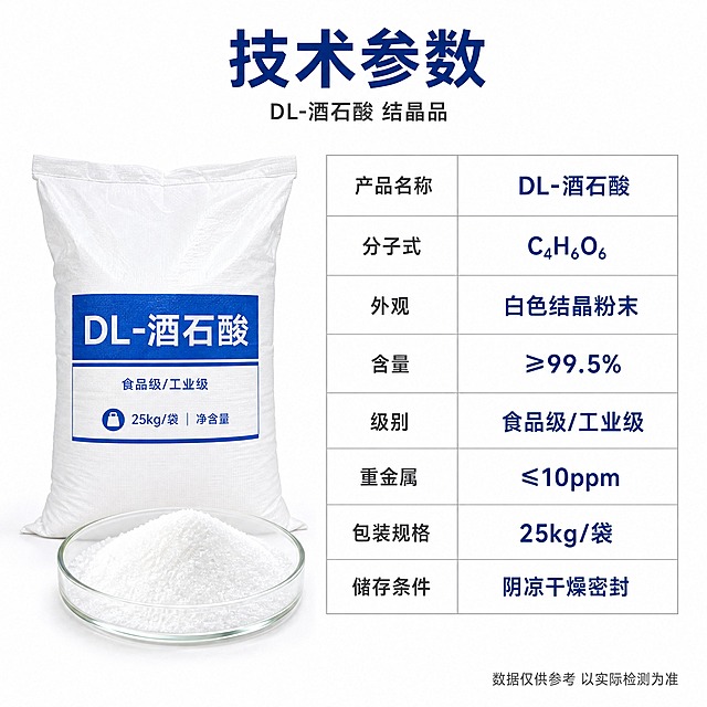 [主图-2] 技术参数图，详细展示DL-酒石酸的各项规格参数与质量指标。
[统一基调] 简约专业实验室工业风，背景主色为白色+极浅灰，标题字色为深蓝色，强调色为浅蓝色，辅助字色为深灰/黑色，字体为简洁无衬线体，顶部标题+左侧产品+右侧参数表的左右结构，整体简约工整。
[画面] 顶部居中为深蓝色大标题「技术参数」，下方小字「DL-酒石酸 结晶品」。左侧约占40%，放置白色编织袋包装，蓝色标签上「DL-酒石酸」字样清晰，包装下方叠放一个玻璃培养皿，皿中盛放白色结晶粉末，展示产品实物形态。右侧约占60%，为简洁的参数表格，浅灰细线分隔，共8行参数：「产品名称 DL-酒石酸」「分子式 C4H6O6」「外观 白色结晶粉末」「含量 ≥99.5%」「级别 食品级/工业级」「重金属 ≤10ppm」「包装规格 25kg/袋」「储存条件 阴凉干燥密封」。参数项用深灰色，参数值用深蓝色加粗突出。底部右下角小字「数据仅供参考 以实际检测为准」。背景为纯白色，整体极简。
[光影质感] 干净平面+摄影结合质感，产品与培养皿清晰真实，表格线条工整，整体光线均匀明亮。
[配色] 白色背景，标题深蓝，表格浅灰线深灰字，参数值深蓝，产品白色袋身蓝色标签。
[文字版式] 标题顶部居中，左产品右参数表对称布局，表格行高一致对齐工整，整体留白充足。
[输出要求] 1:1正方形2048px，参数表清晰工整，产品与培养皿真实，文字无错字，无水印无平台Logo，简约专业。