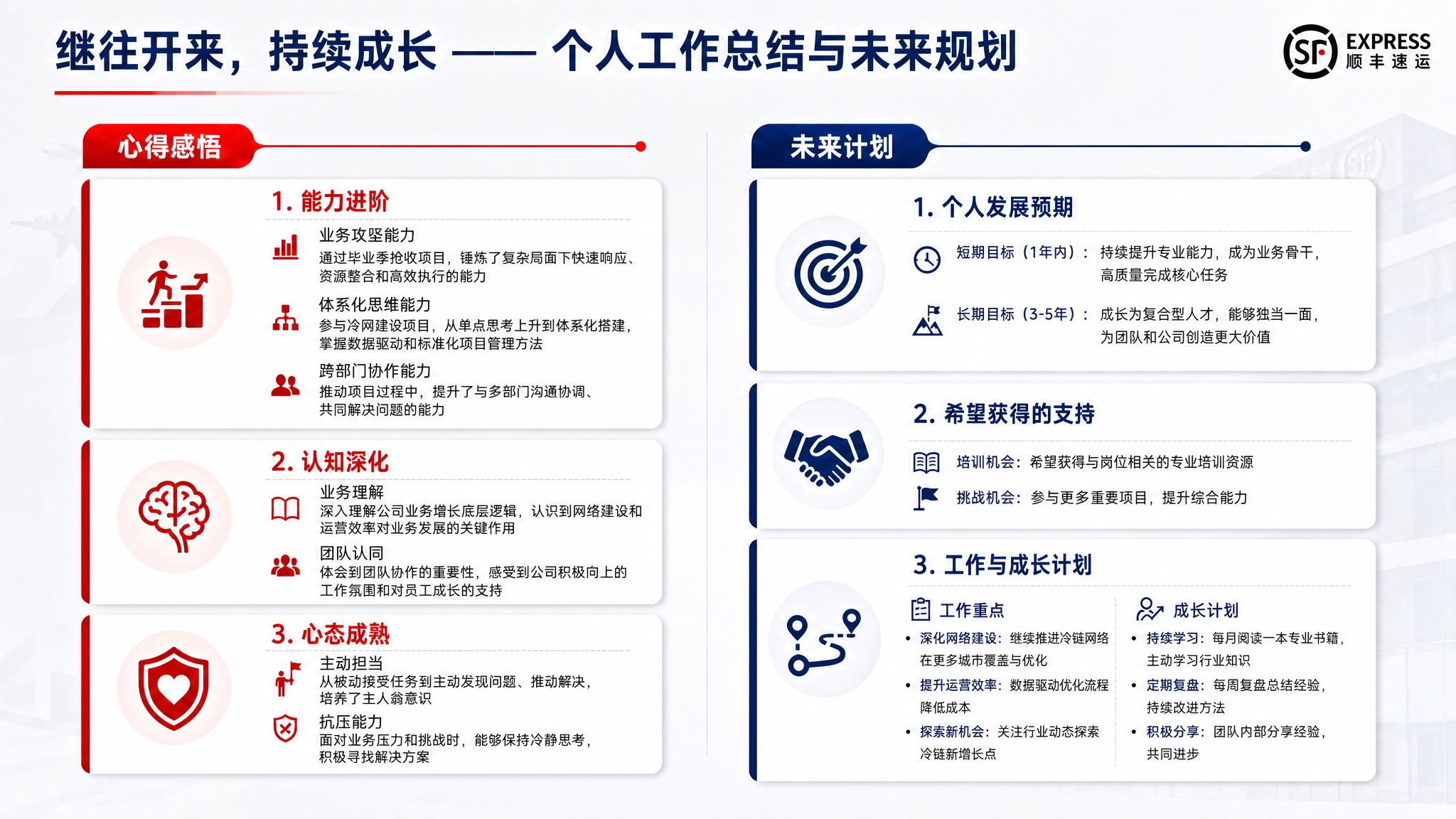 丰富这张PPT左侧心得感悟板块的内容，让左侧信息更充实详细，与… - 图片创意预览