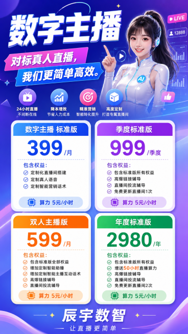数字主播产品宣传海报，标题突出，颜色鲜艳活泼，风格现代简约不死板。包含套餐信息：数字主播 标准版 399/月，包含定制化直播间搭建、定制真人语音、定制智能营销话术，算力5元/小时；季度标准版999/季预览效果